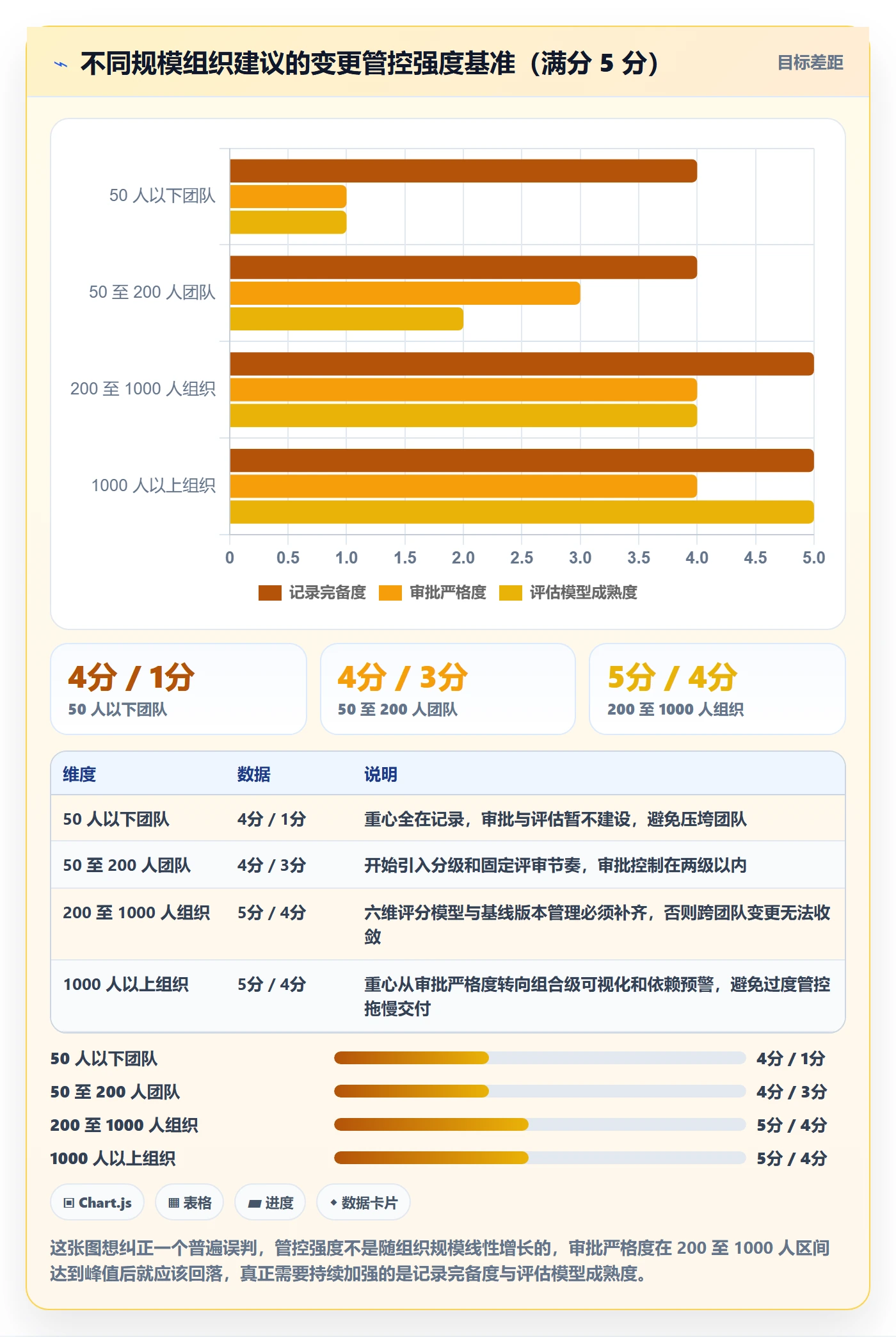 范围变更管理方法大全：PMO项目范围协同管理落地清单