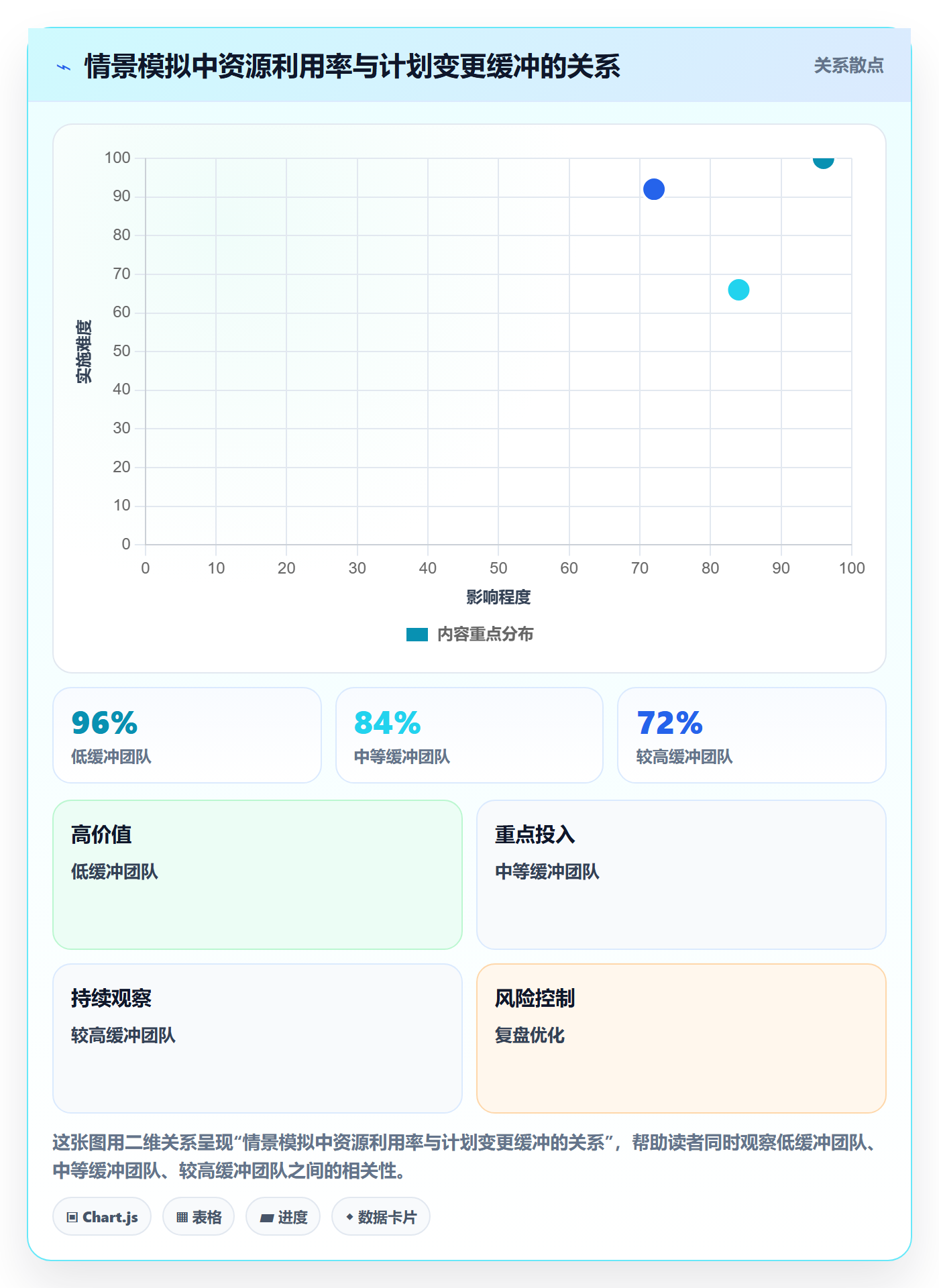 角色最佳实践：企业管理者资源管理效率提升，常见问题