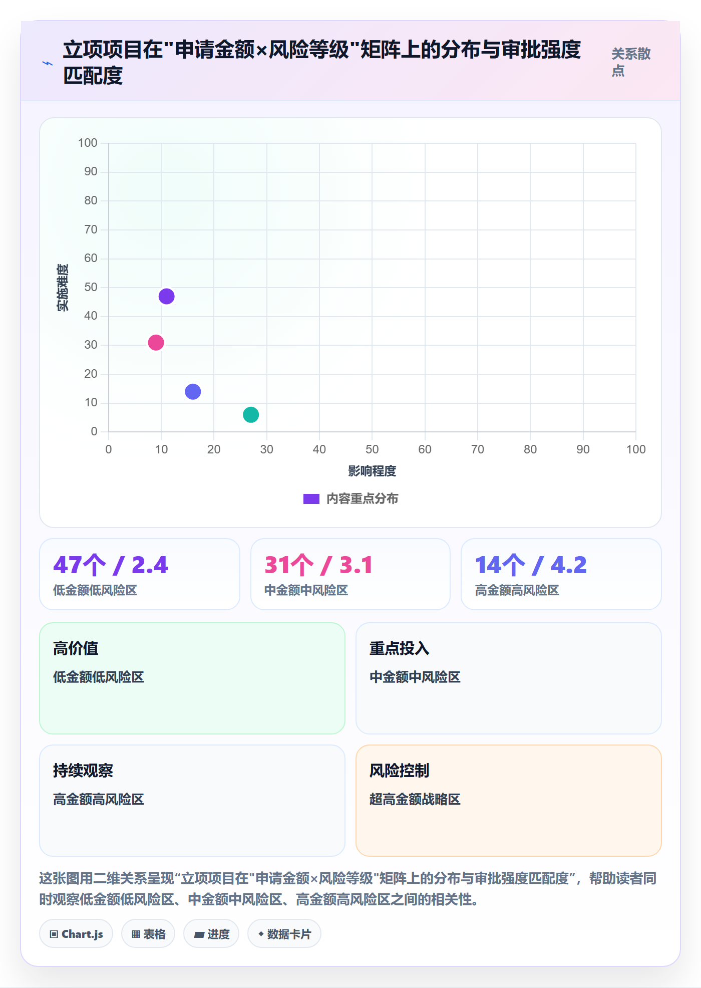 立项审批管理方法大全:管理层项目立项数据分析落地清单