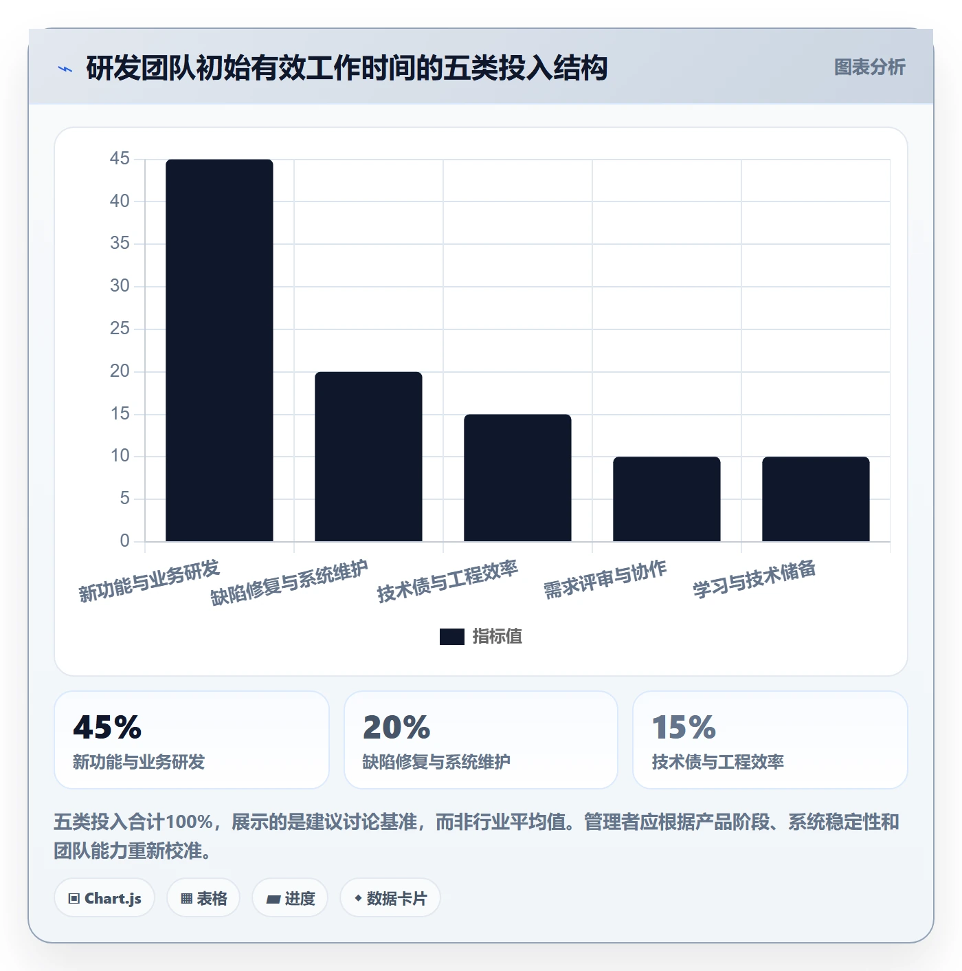 人力资源计划如何做好投入比例?研发团队效率提升与操作步骤