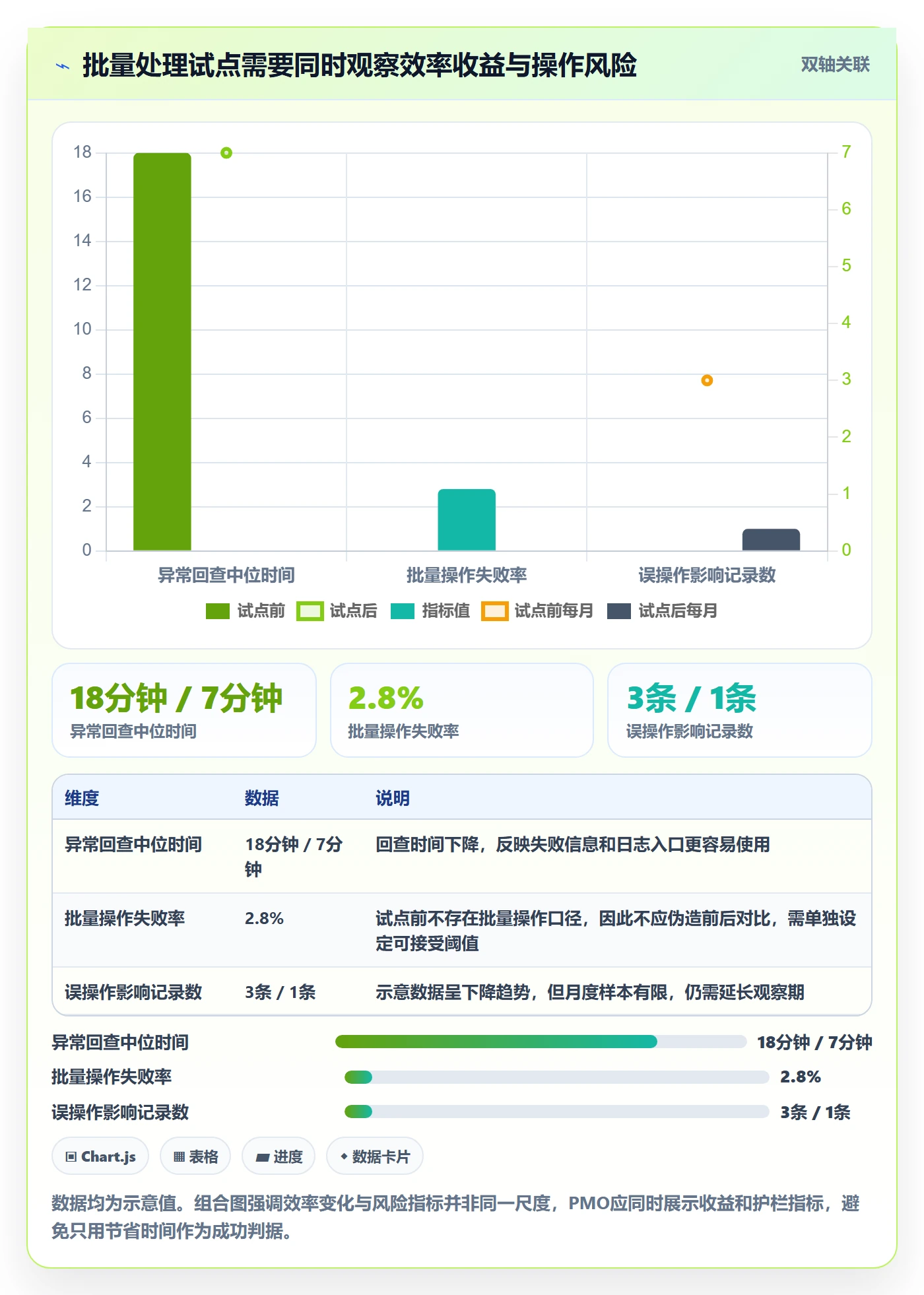 用户故事管理方法大全:PMO产品需求数据分析落地清单