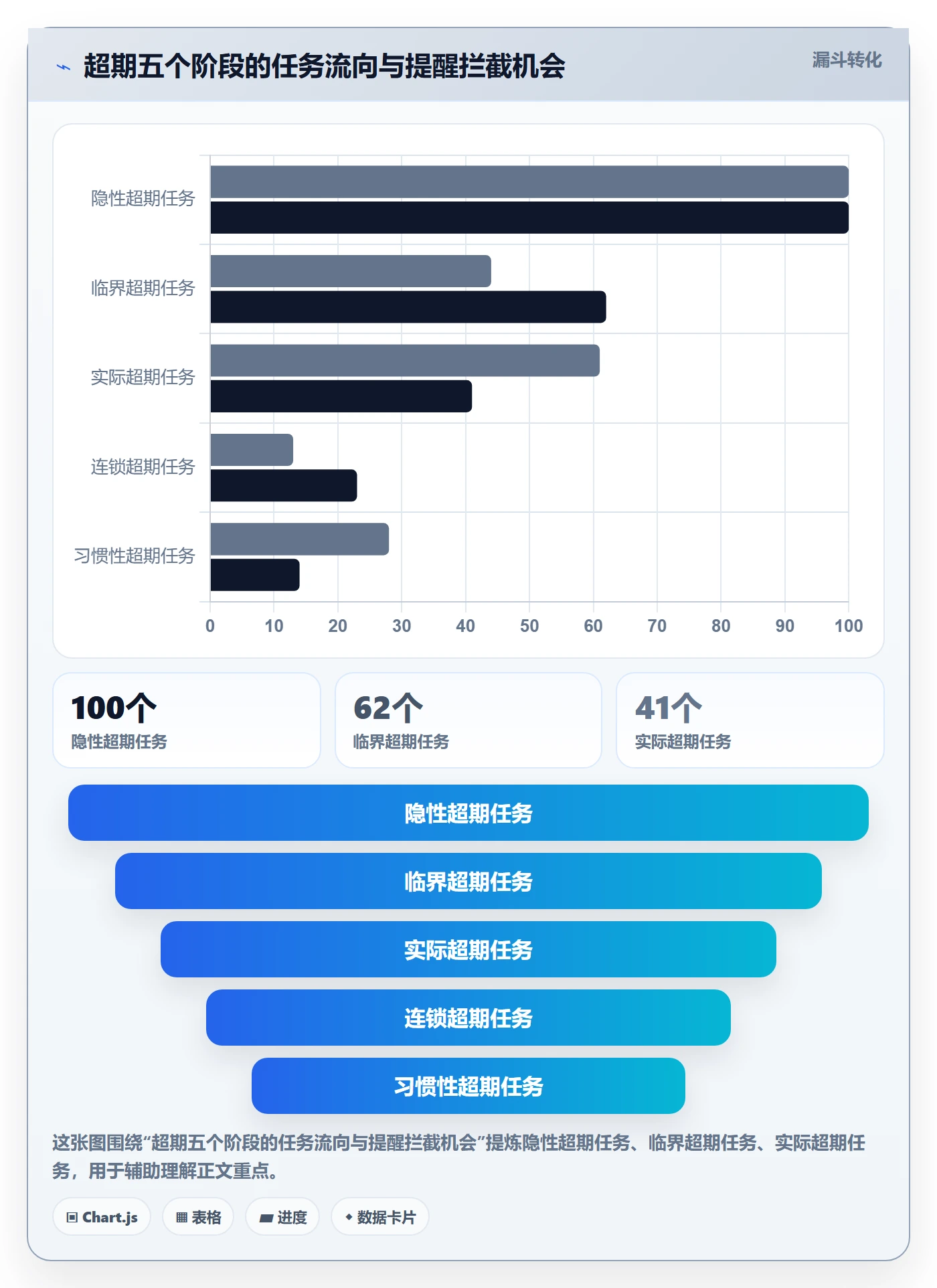 超期提醒管理指南:企业管理者如何做好任务提醒,实操方法全流程