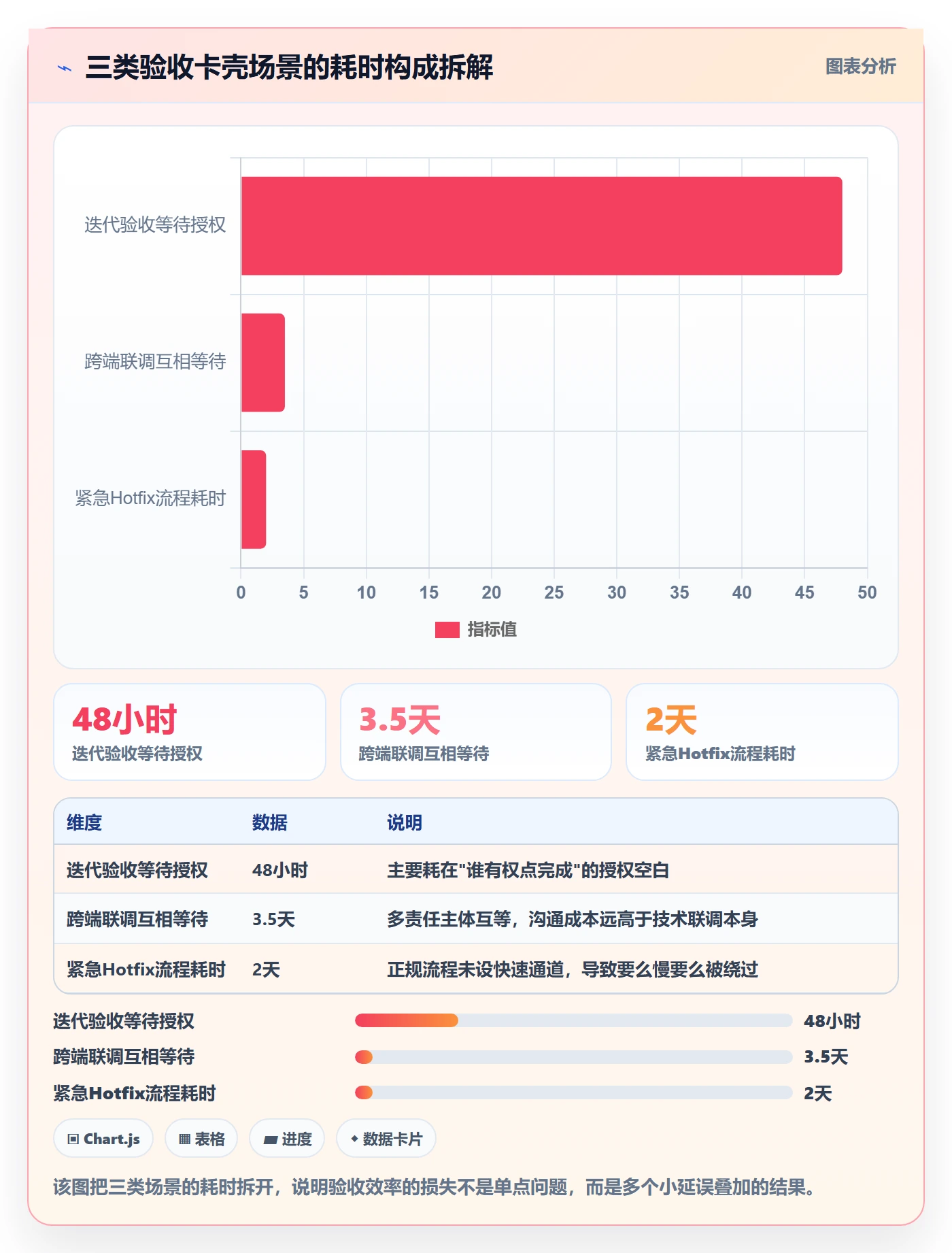 确认完成实操方法:研发团队提升任务验收效率的协同管理方法与模板