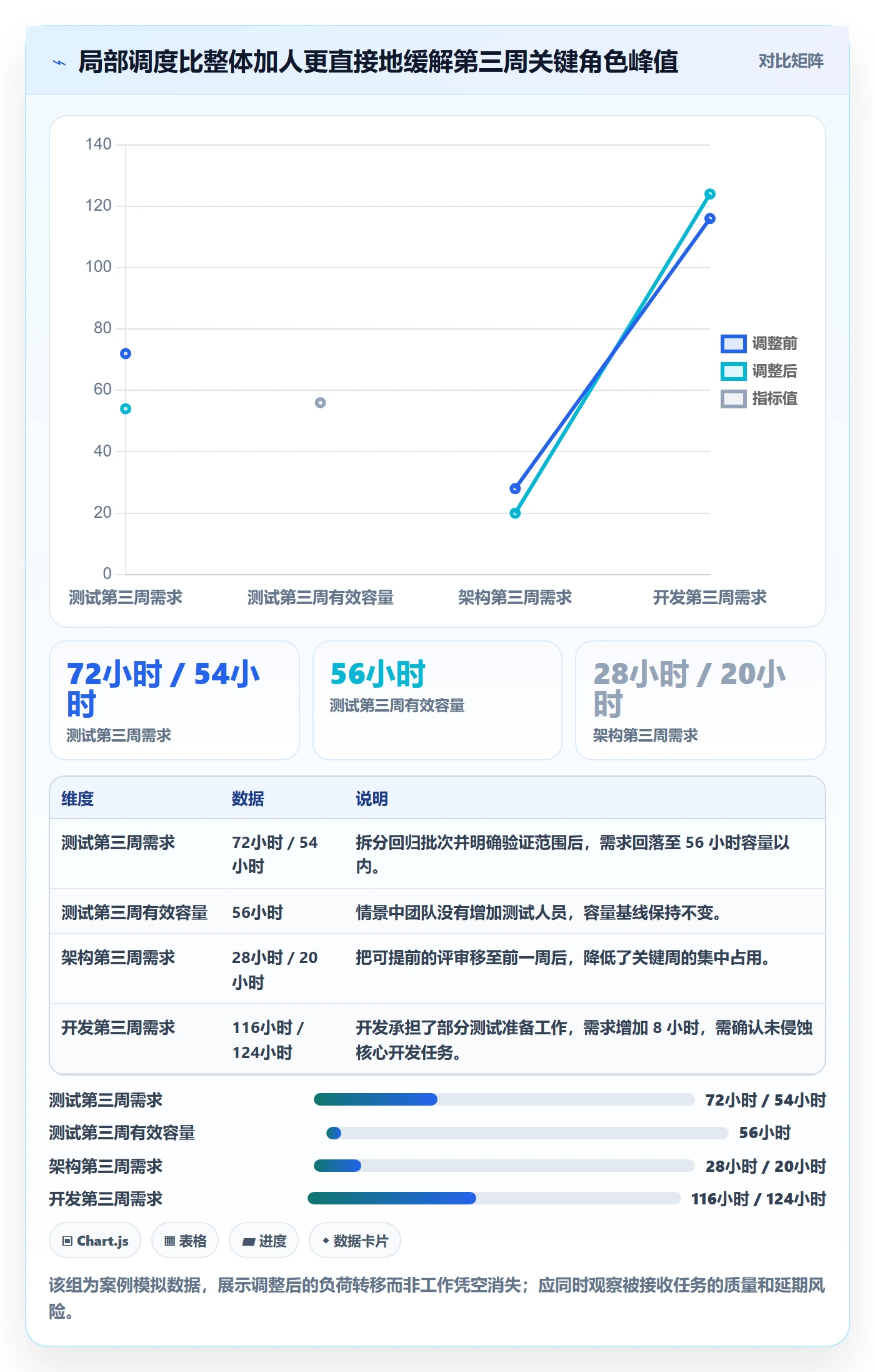 资源负载如何做好负荷？项目经理实操方法与操作步骤