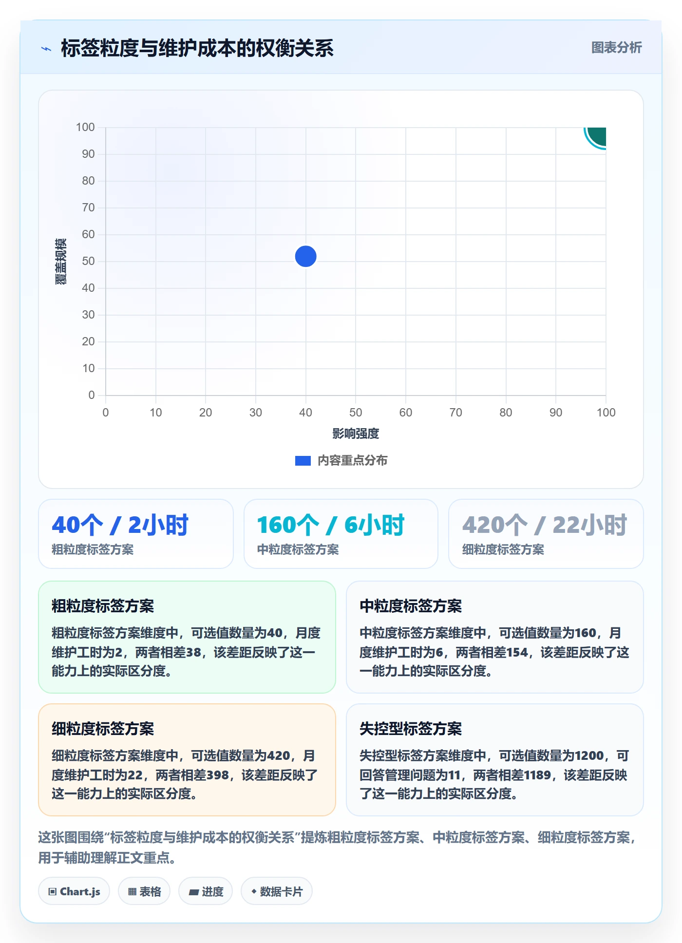 标签落地方案:PMO开展任务属性的流程优化案例解析