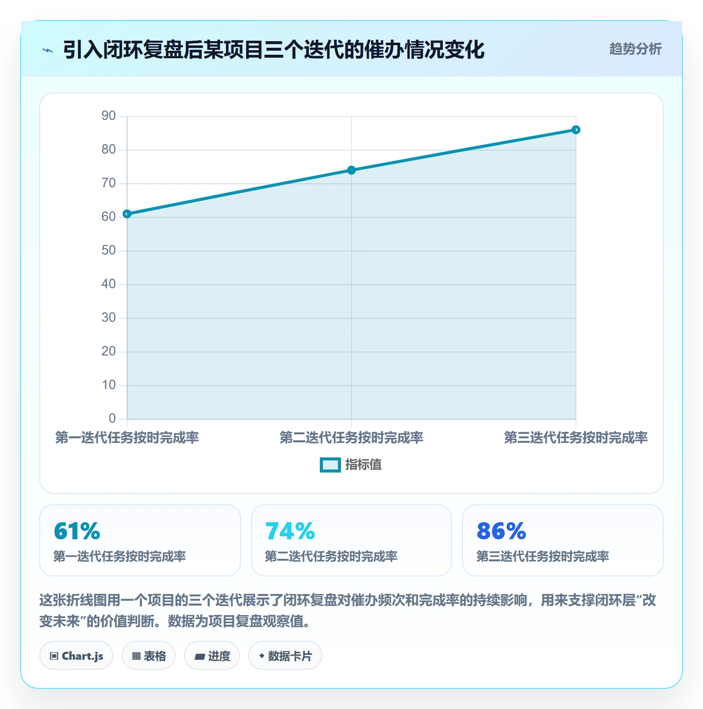 催办落地方案:产品经理开展任务提醒的最佳实践案例解析