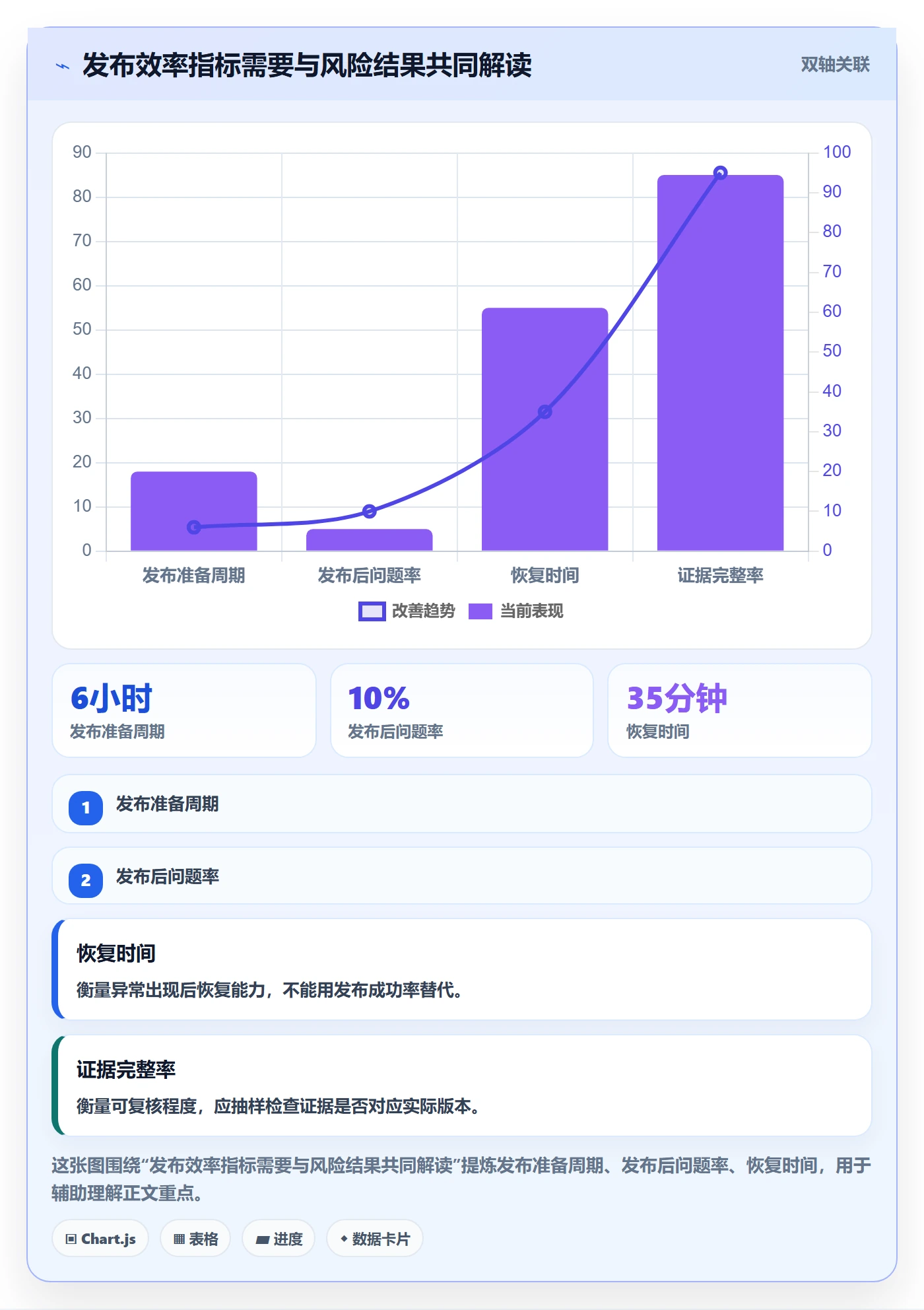 发布检查管理方法大全:项目成员发布管理效率提升落地清单