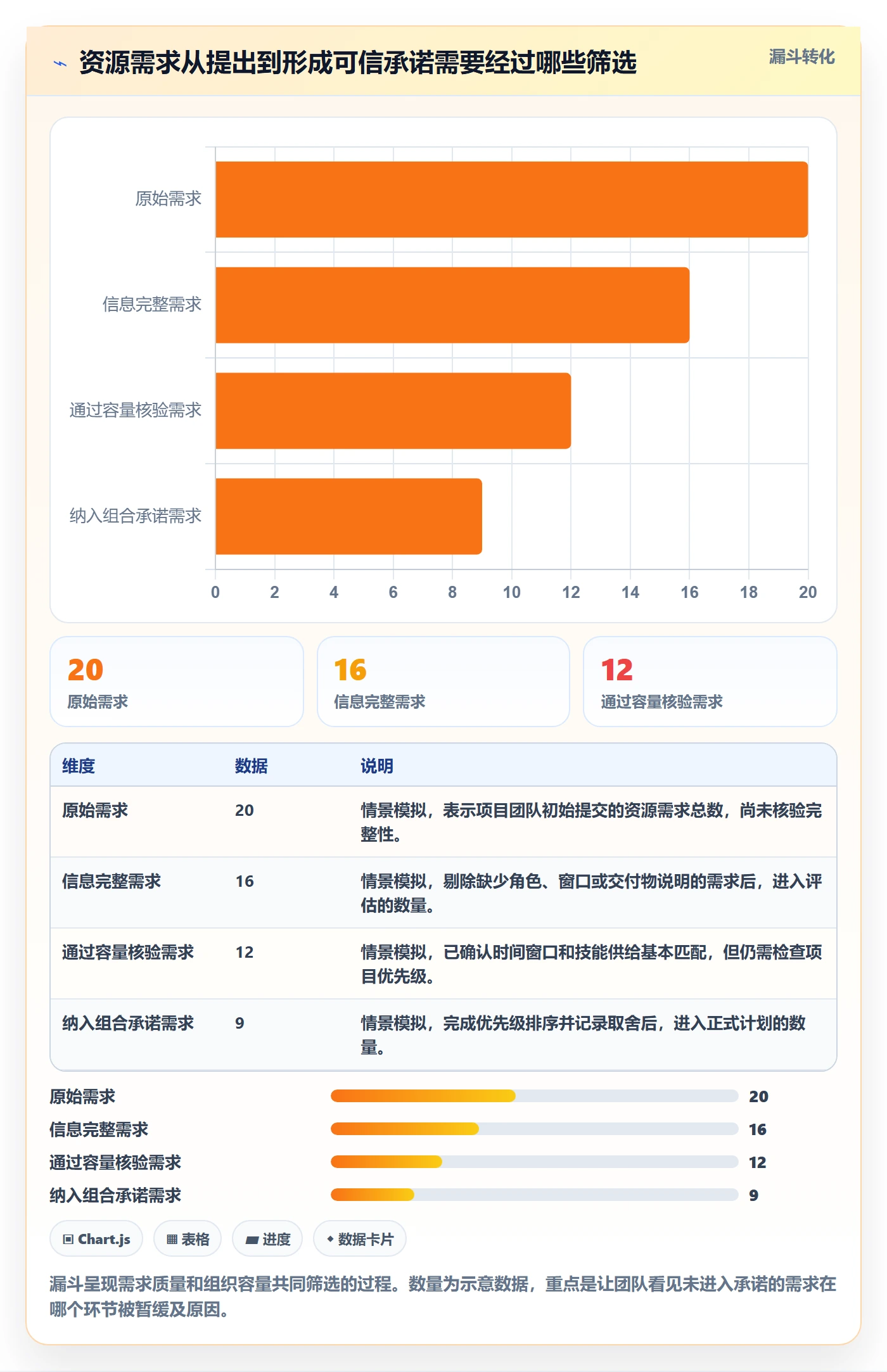 资源管理指南:项目经理如何做好资源管理,落地方案全流程