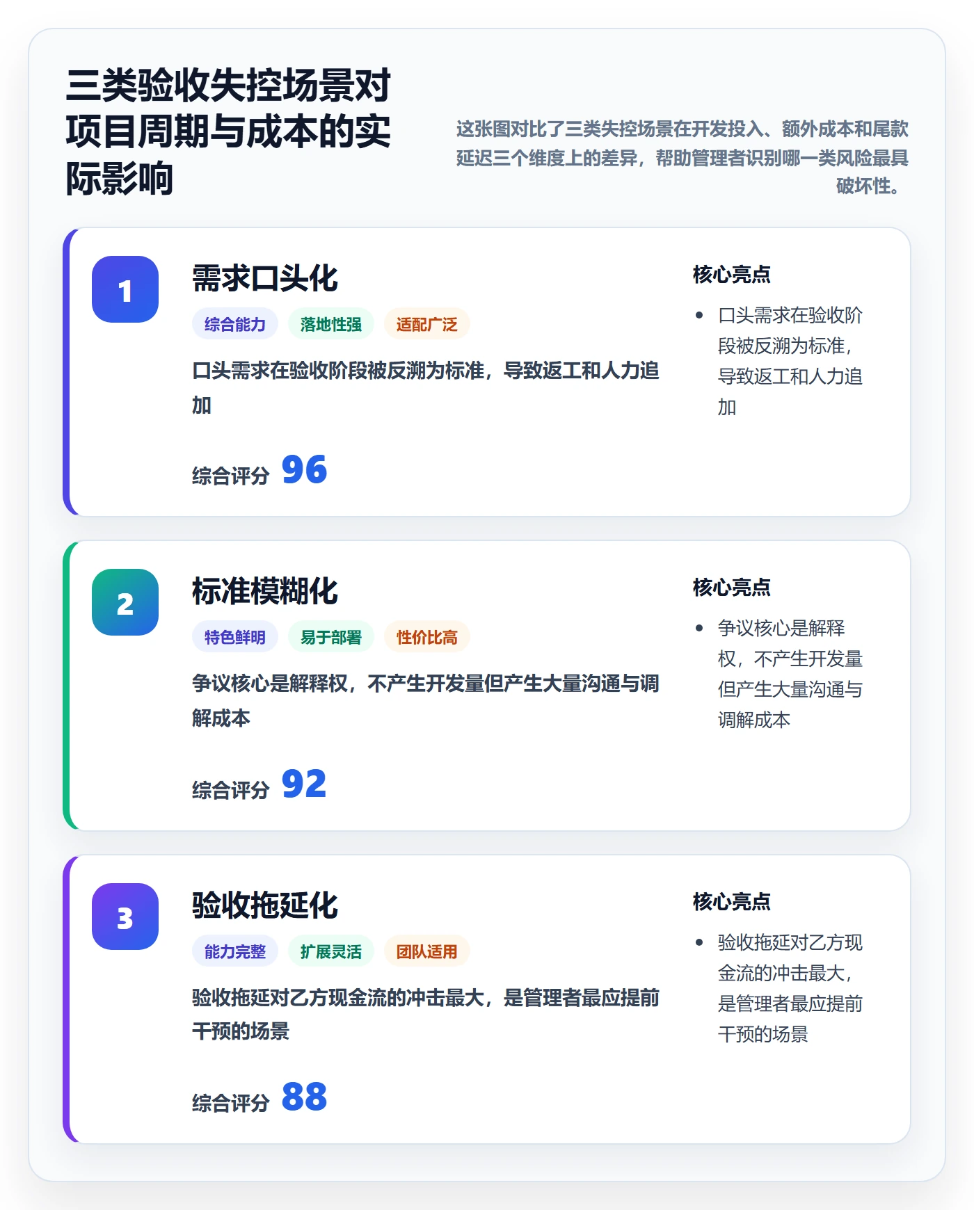 项目目标验收标准全流程:企业管理者风险控制与一文讲清