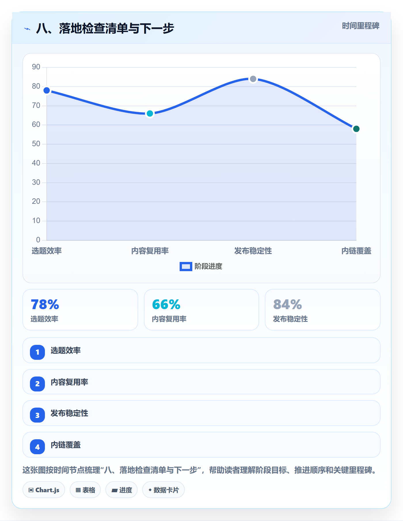 八、落地检查清单与下一步