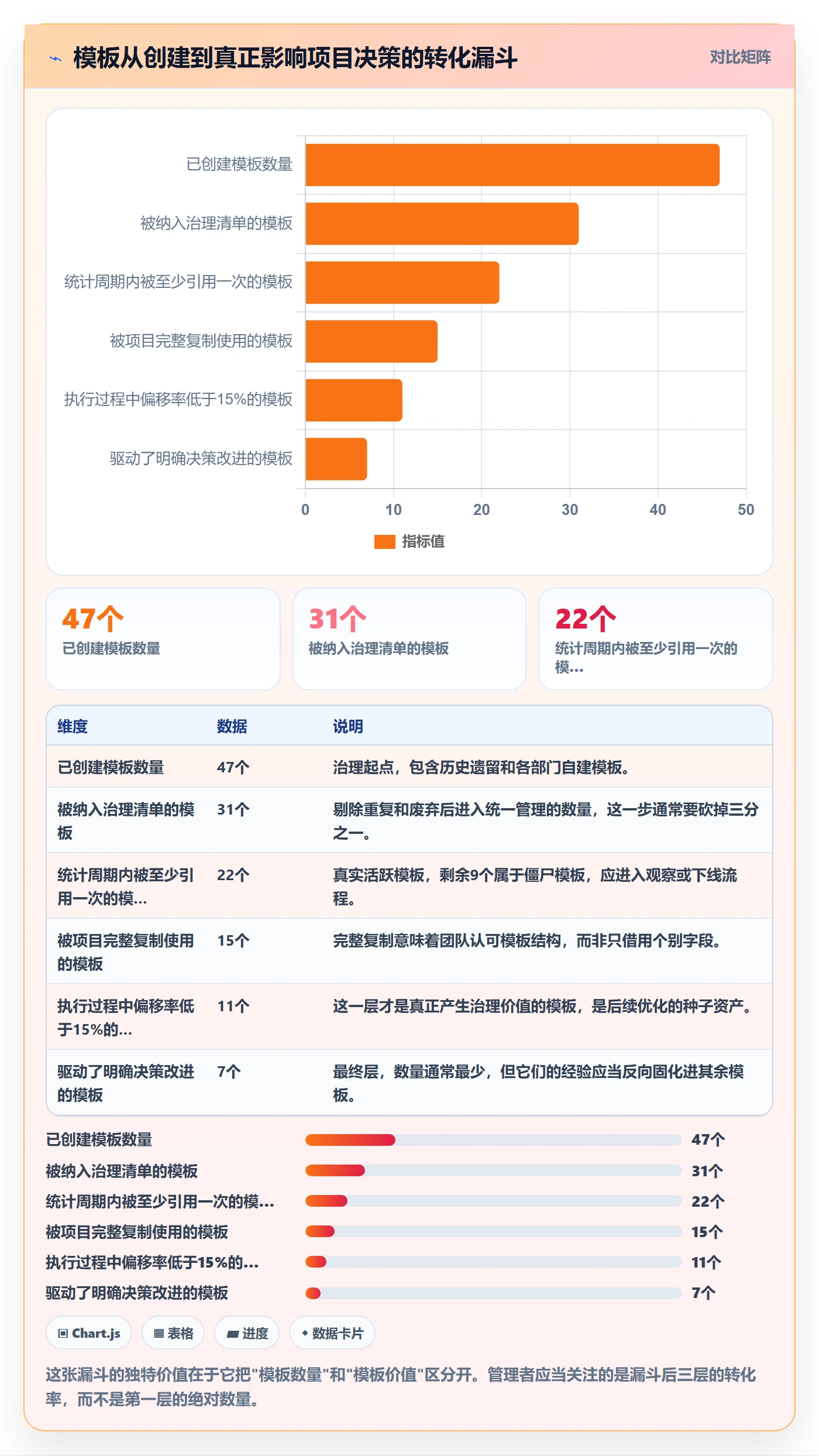 复制项目流程与规范:企业管理者项目模板流程优化关键指标