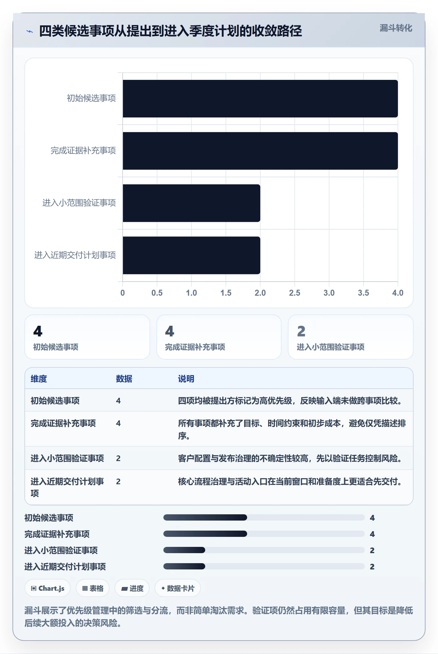 需求优先级管理指南：项目负责人如何做好需求排期，流程优化全流程