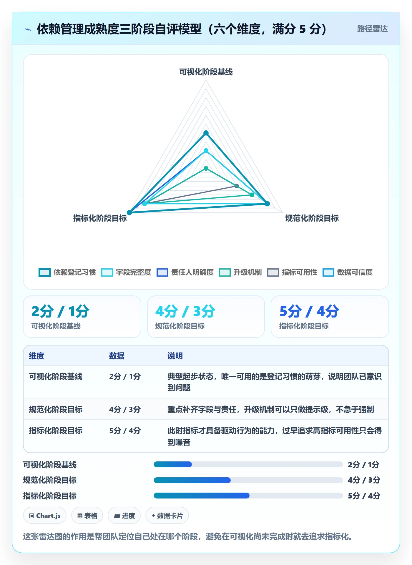 依赖关系流程与规范:PMO任务依赖效率提升关键指标