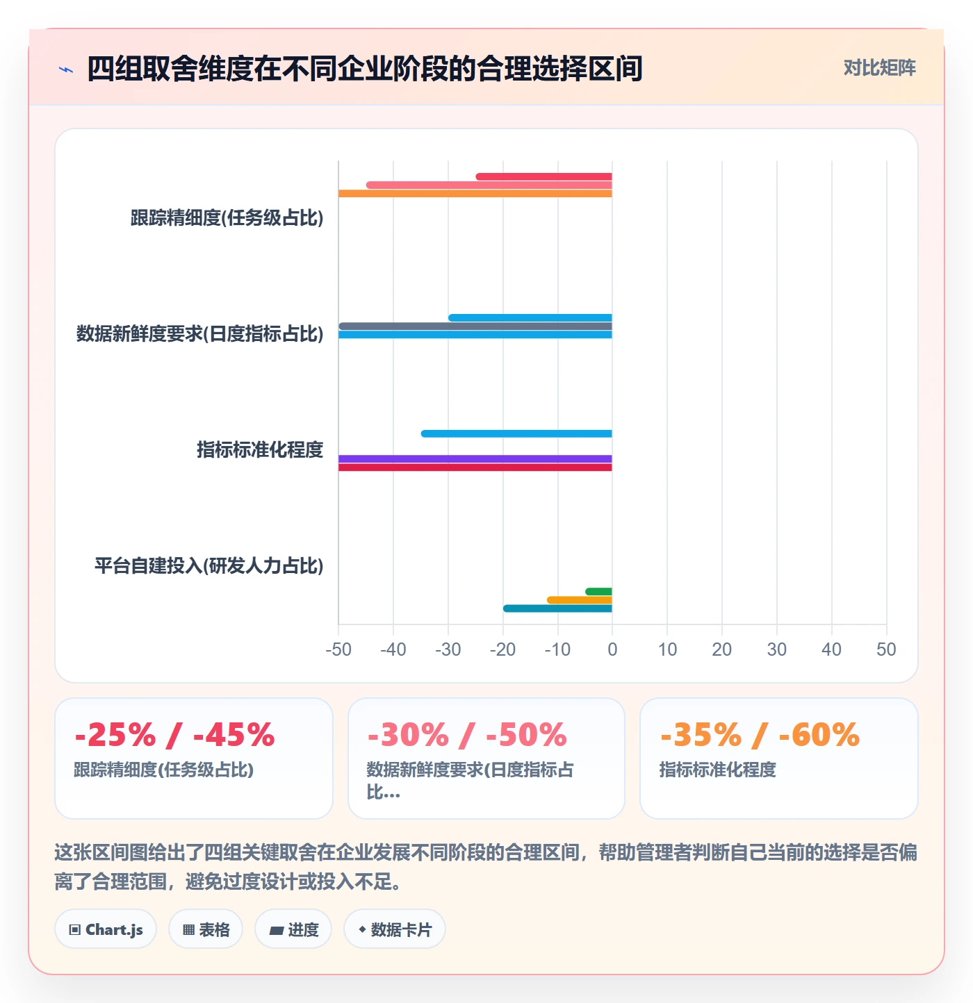 跟踪流程与规范:企业管理者进度跟踪最佳实践关键指标