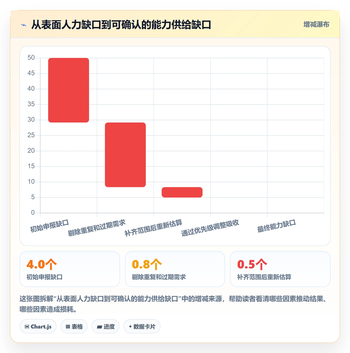 人员流程与规范：项目负责人资源管理效率提升关键指标