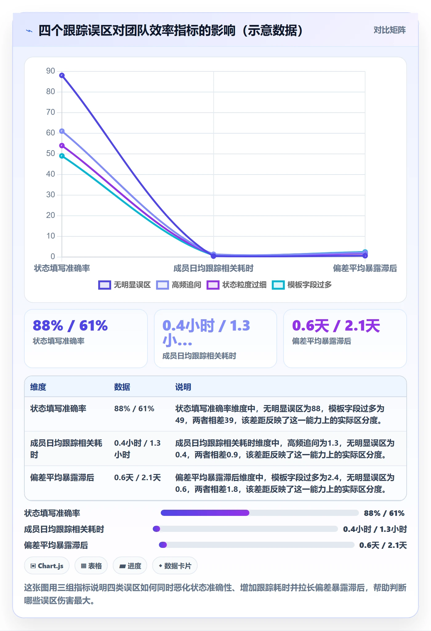追踪实操方法：项目经理提升进度跟踪效率的协同管理方法与模板