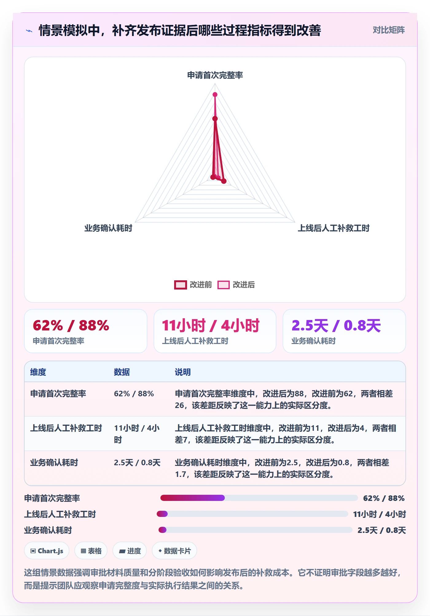 发布管理发布审批全流程：实施团队最佳实践与一文讲清