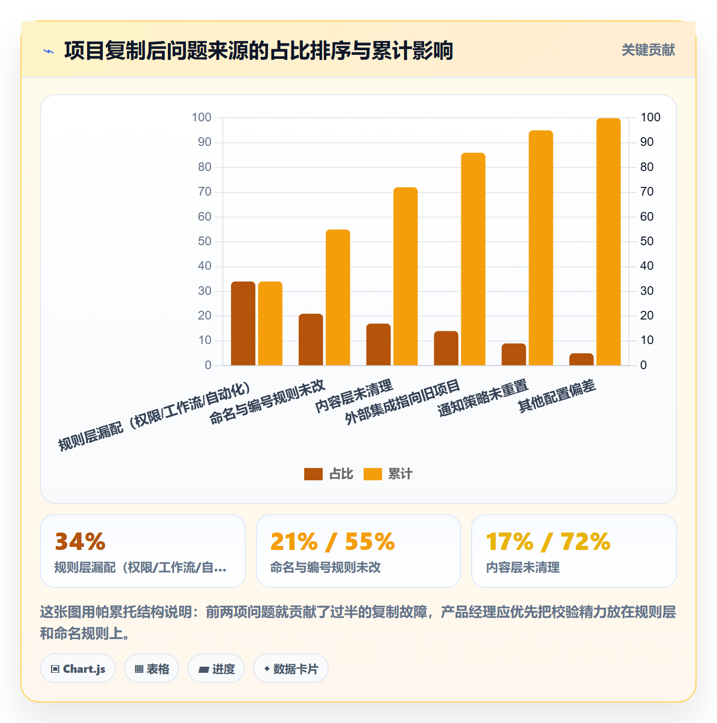 项目模板复制项目全流程:产品经理落地方案与一文讲清