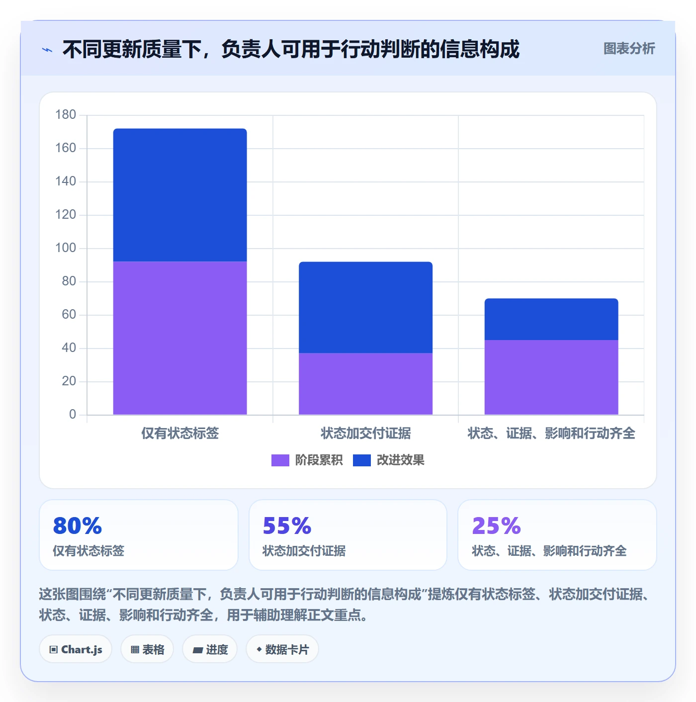更新记录落地方案:项目负责人开展进度跟踪的实操方法案例解析