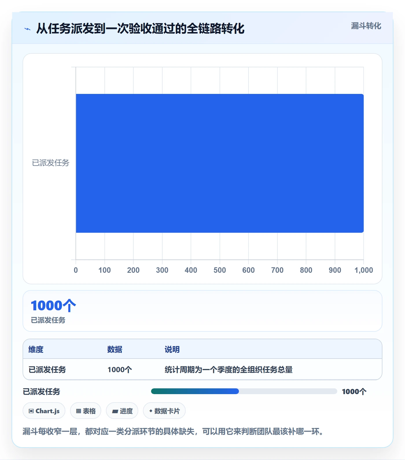 任务分派派发教程：PMO实操方法，避坑指南