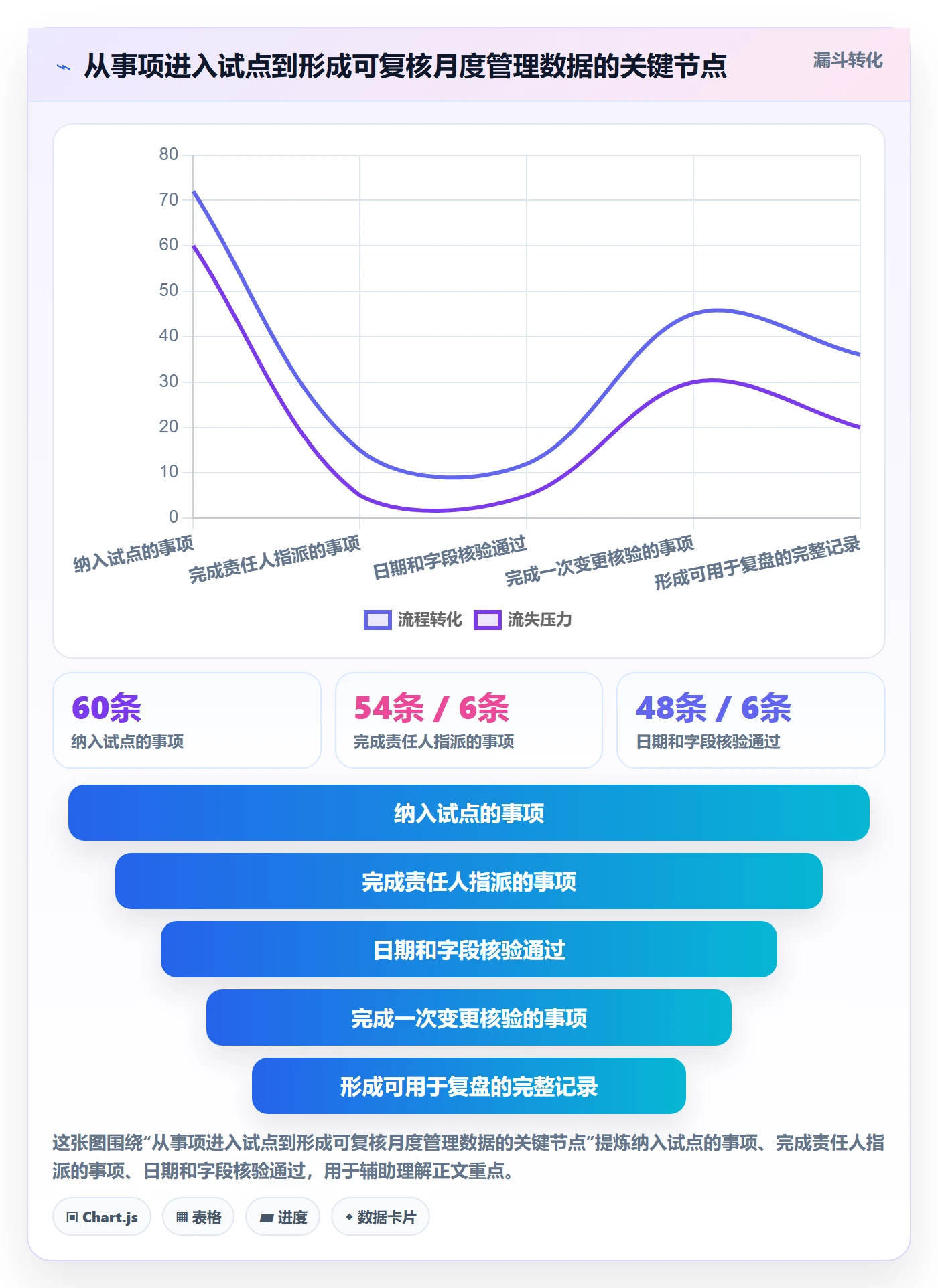 日历视图月视图教程:企业管理者落地方案,避坑指南