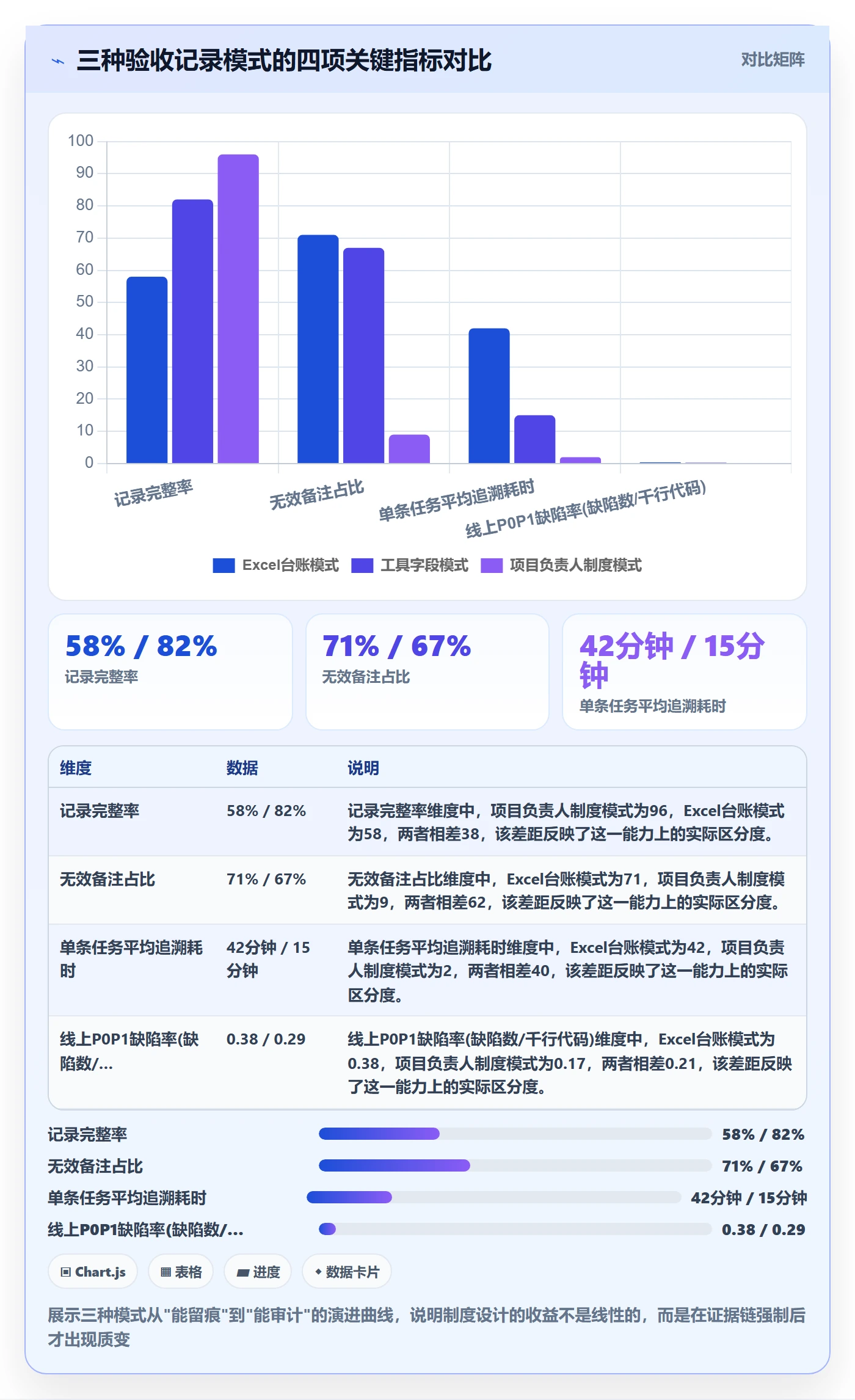 任务验收如何做好验收记录?项目负责人制度设计与操作步骤
