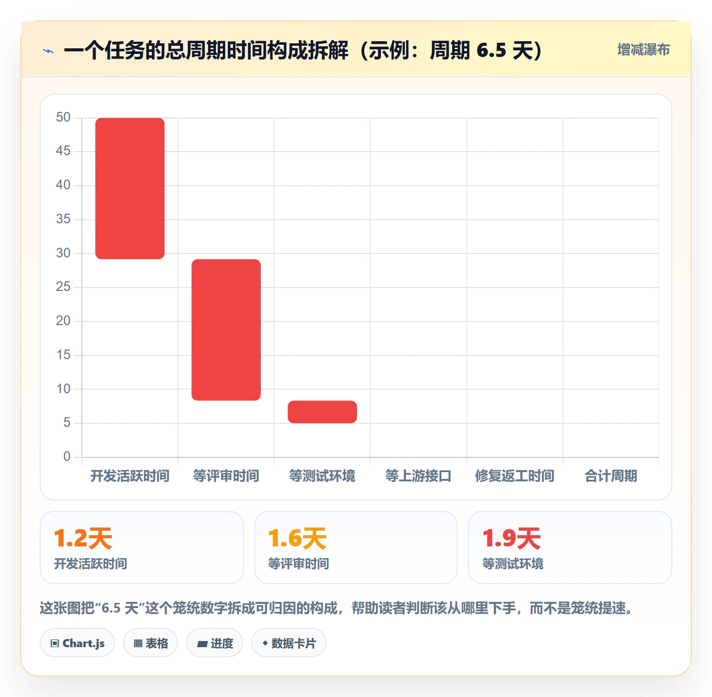 完成实操方法:研发团队提升任务执行效率的数据分析方法与模板