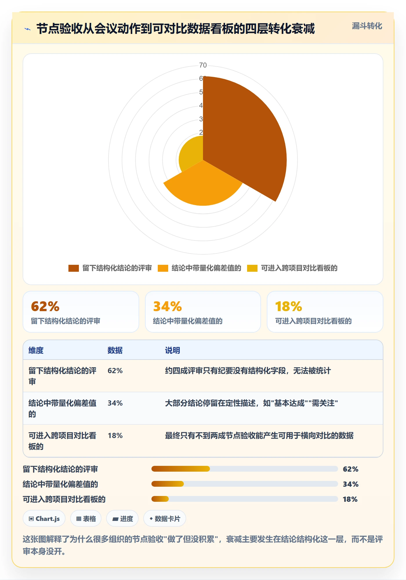 节点验收怎么做?PMO数据分析:里程碑从0到1
