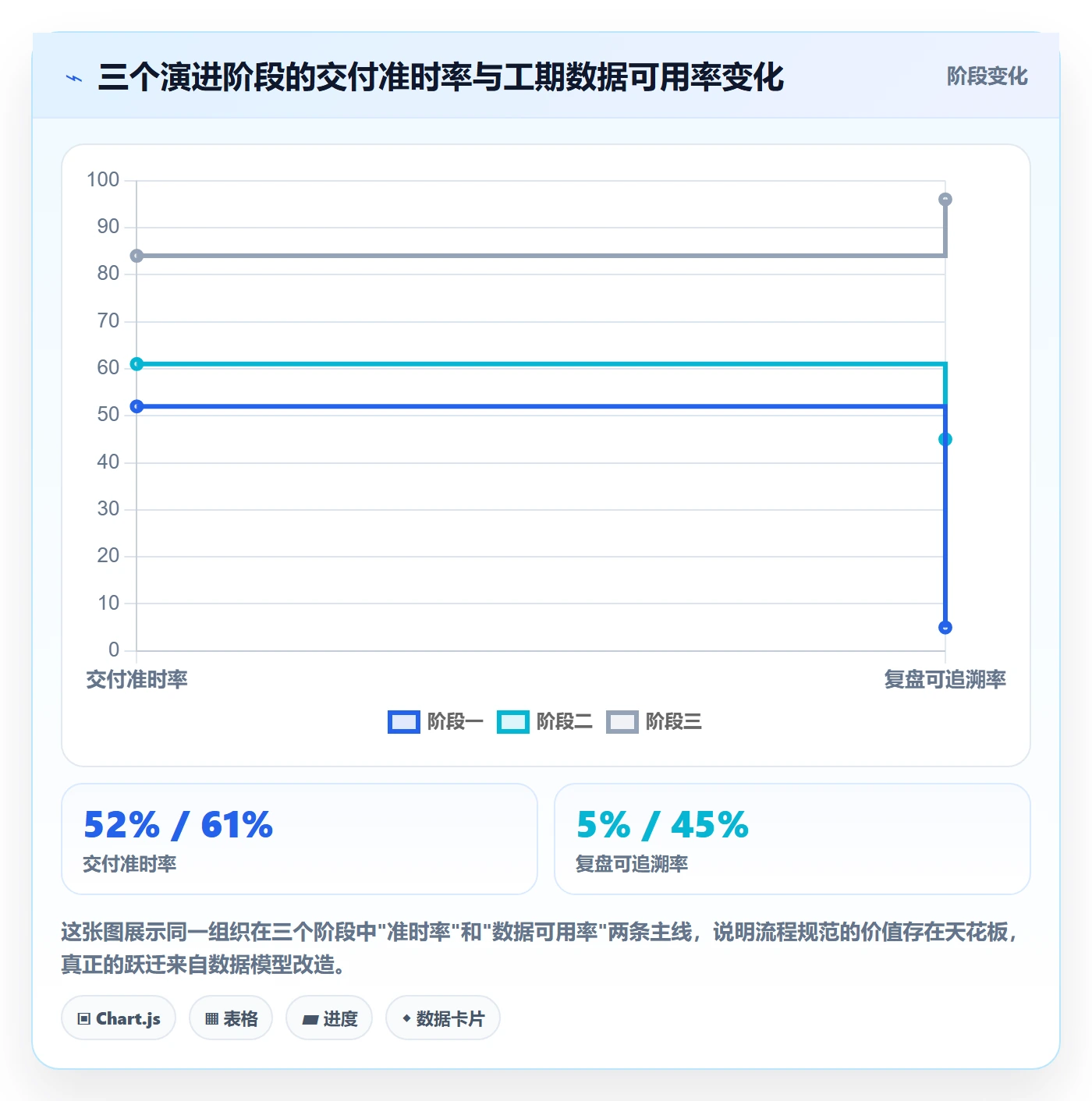 预计工期最佳实践:研发团队任务属性流程优化,常见问题