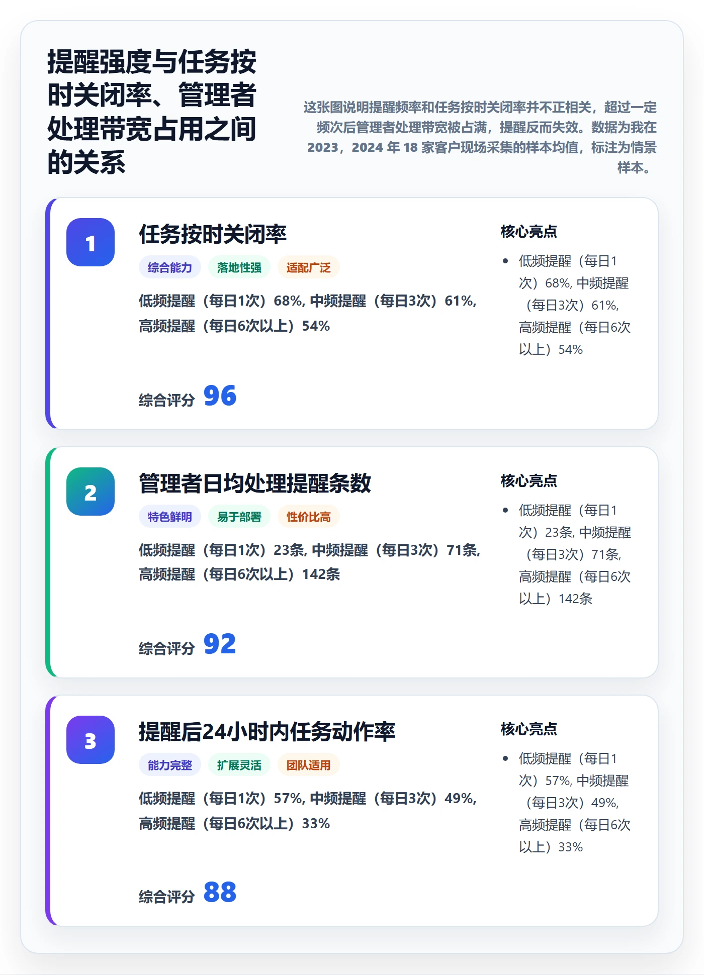 任务提醒到期提醒教程：管理层落地方案，避坑指南