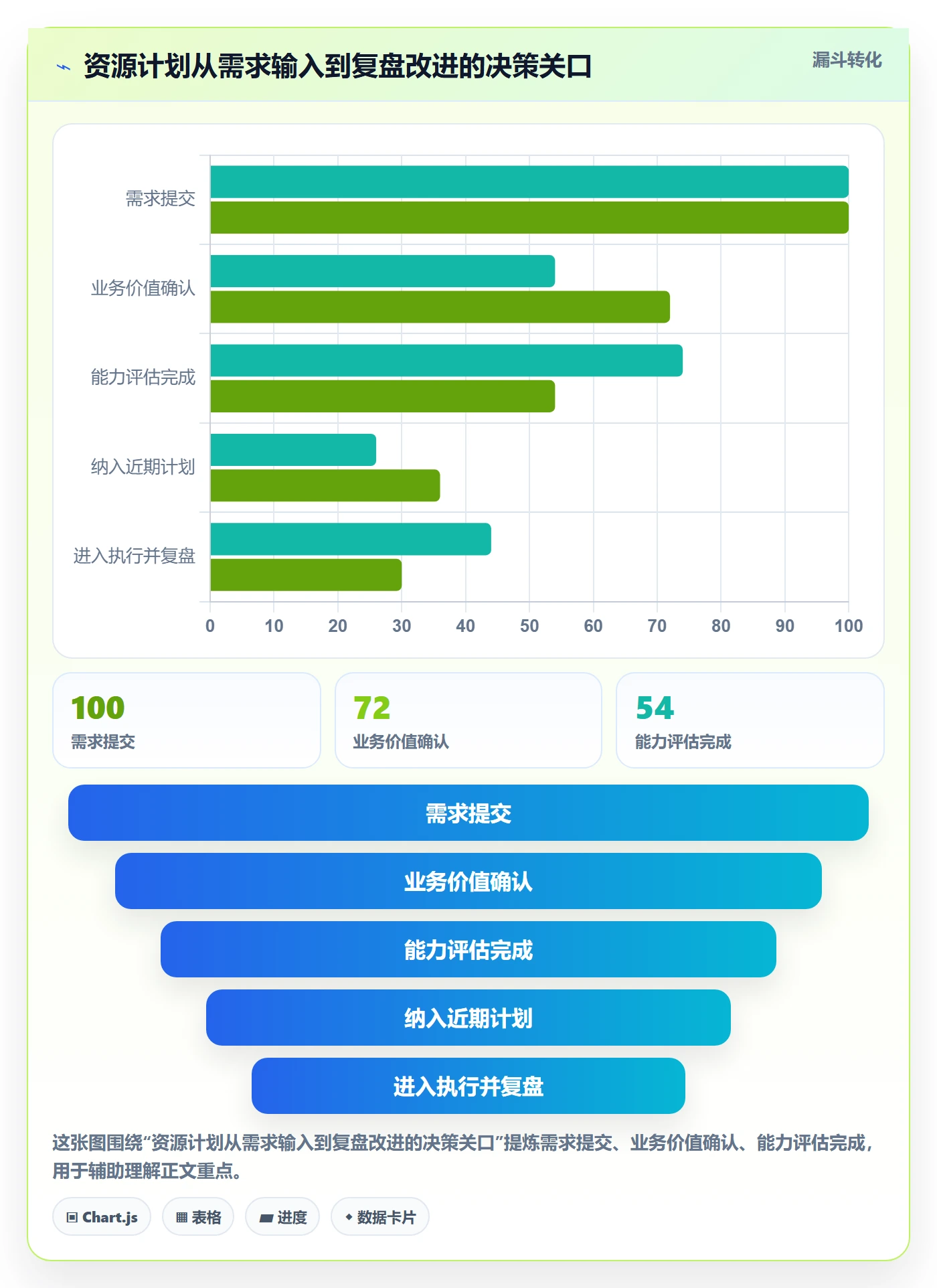 资源平衡管理指南：企业管理者如何做好资源负载，协同管理全流程