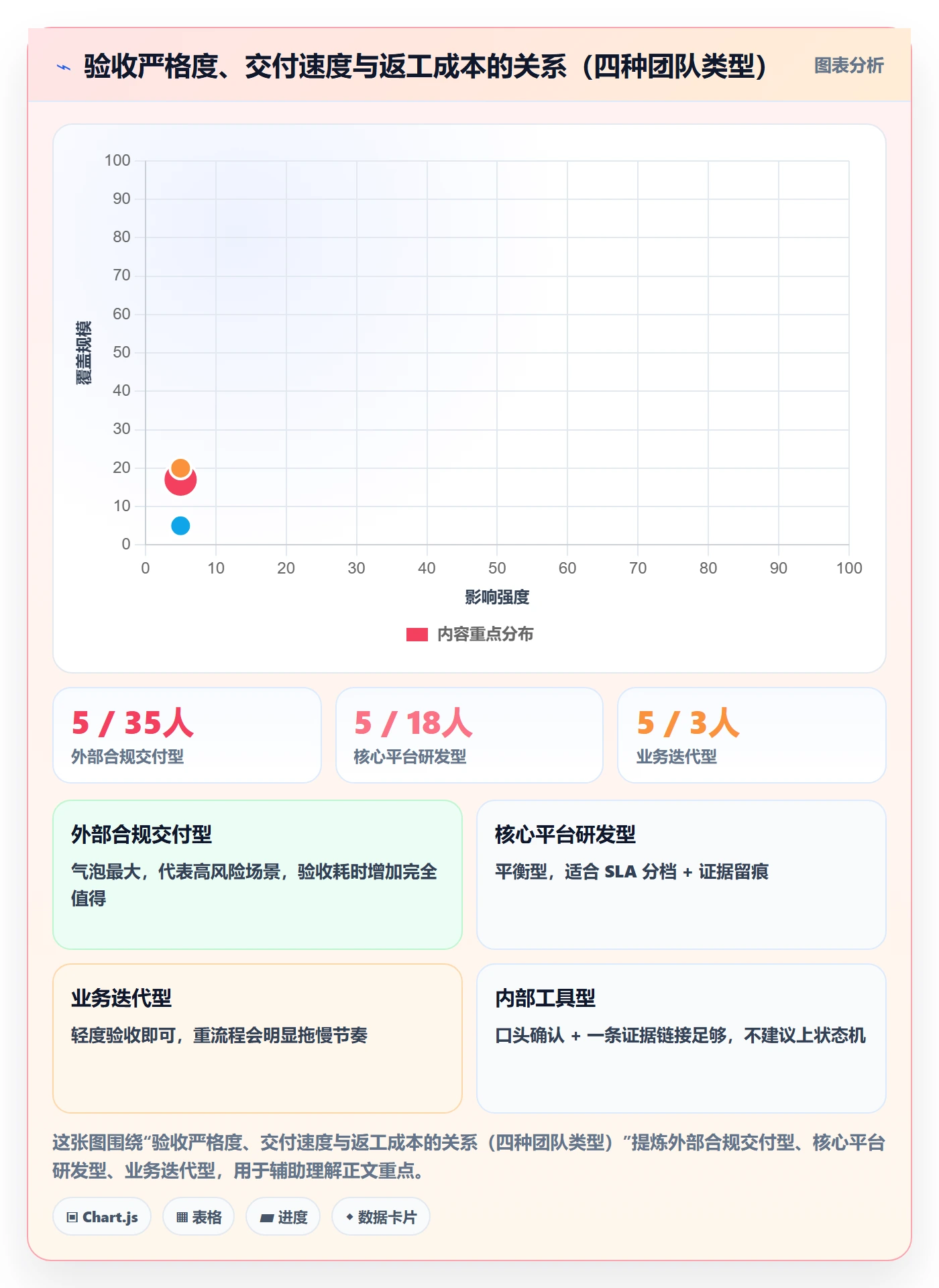 任务验收如何做好确认完成?项目经理落地方案与操作步骤