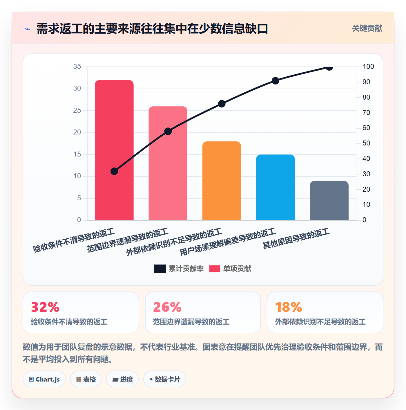 需求管理需求拆解全流程:项目成员入门指南与一文讲清