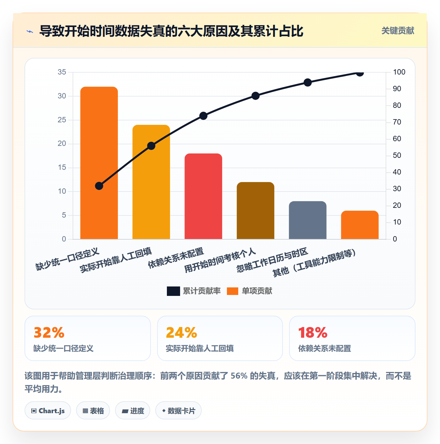 任务属性开始时间全流程:管理层落地方案与一文讲清