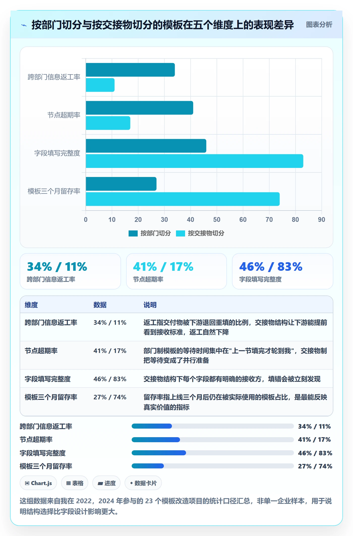 项目模板如何做好模板流程？跨部门团队落地方案与操作步骤