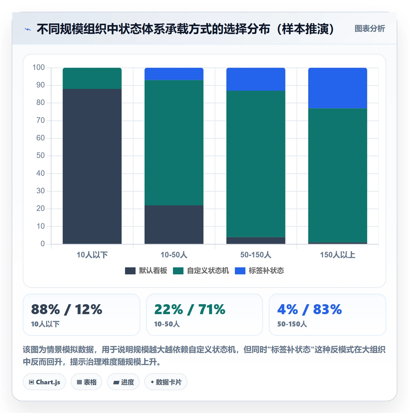 状态怎么做?项目负责人效率提升:任务属性从0到1