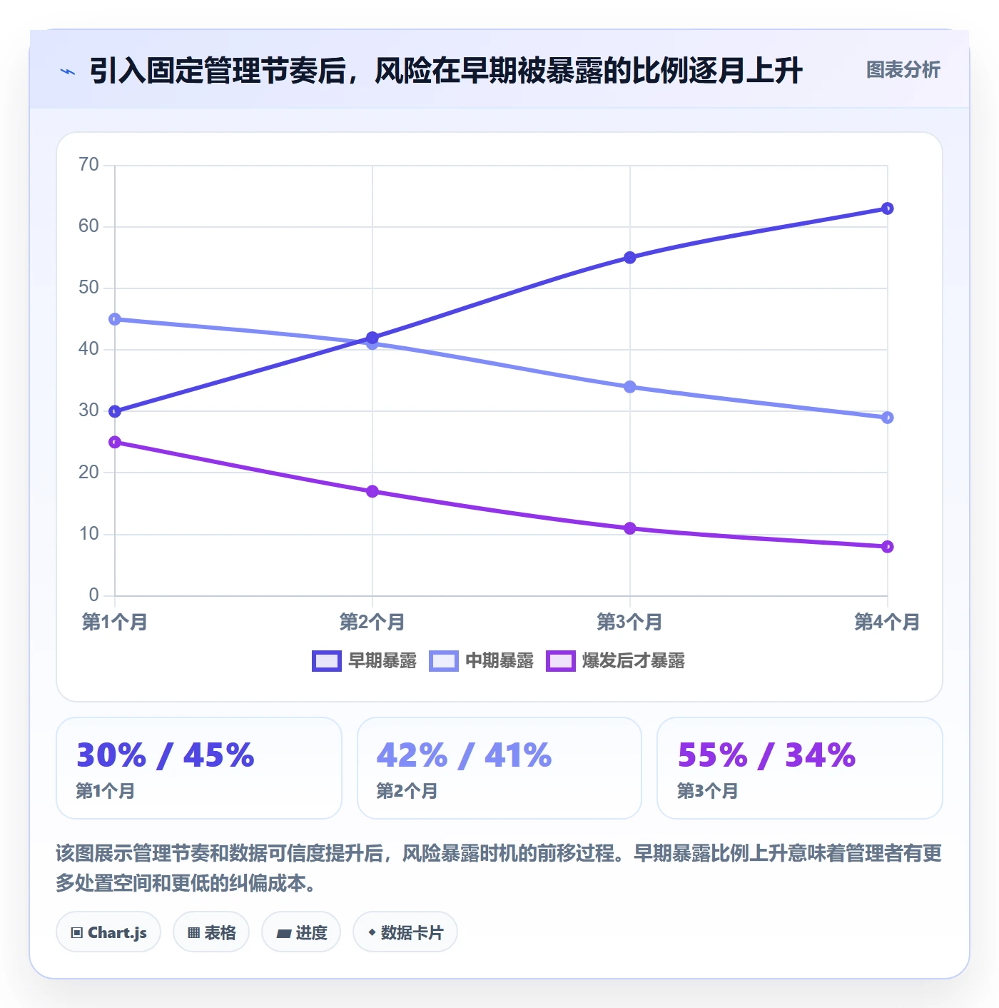 项目目标如何做好目标进度?企业管理者风险控制与操作步骤