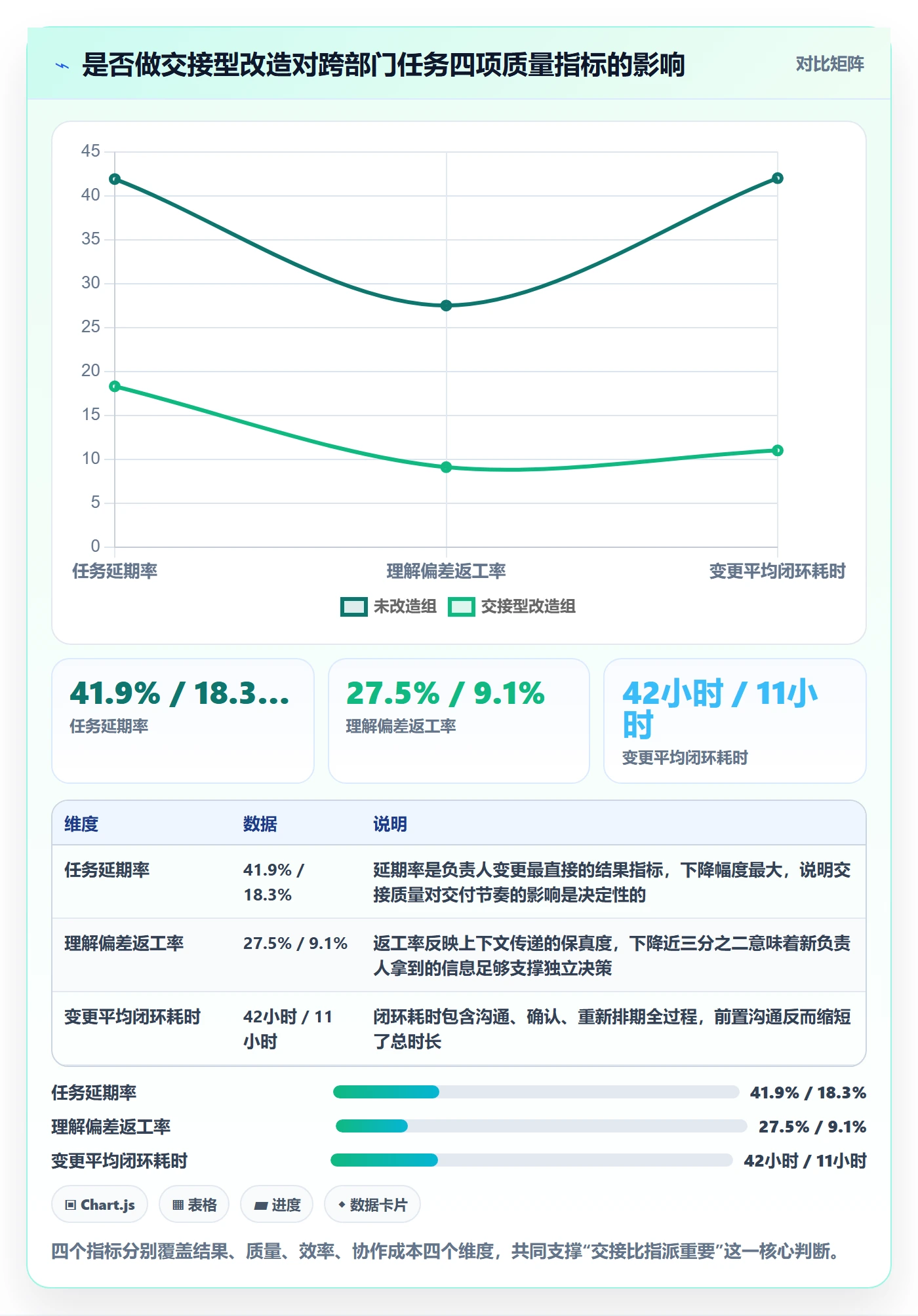 任务负责人变更落地方案：跨部门团队开展任务分派的流程优化案例解析