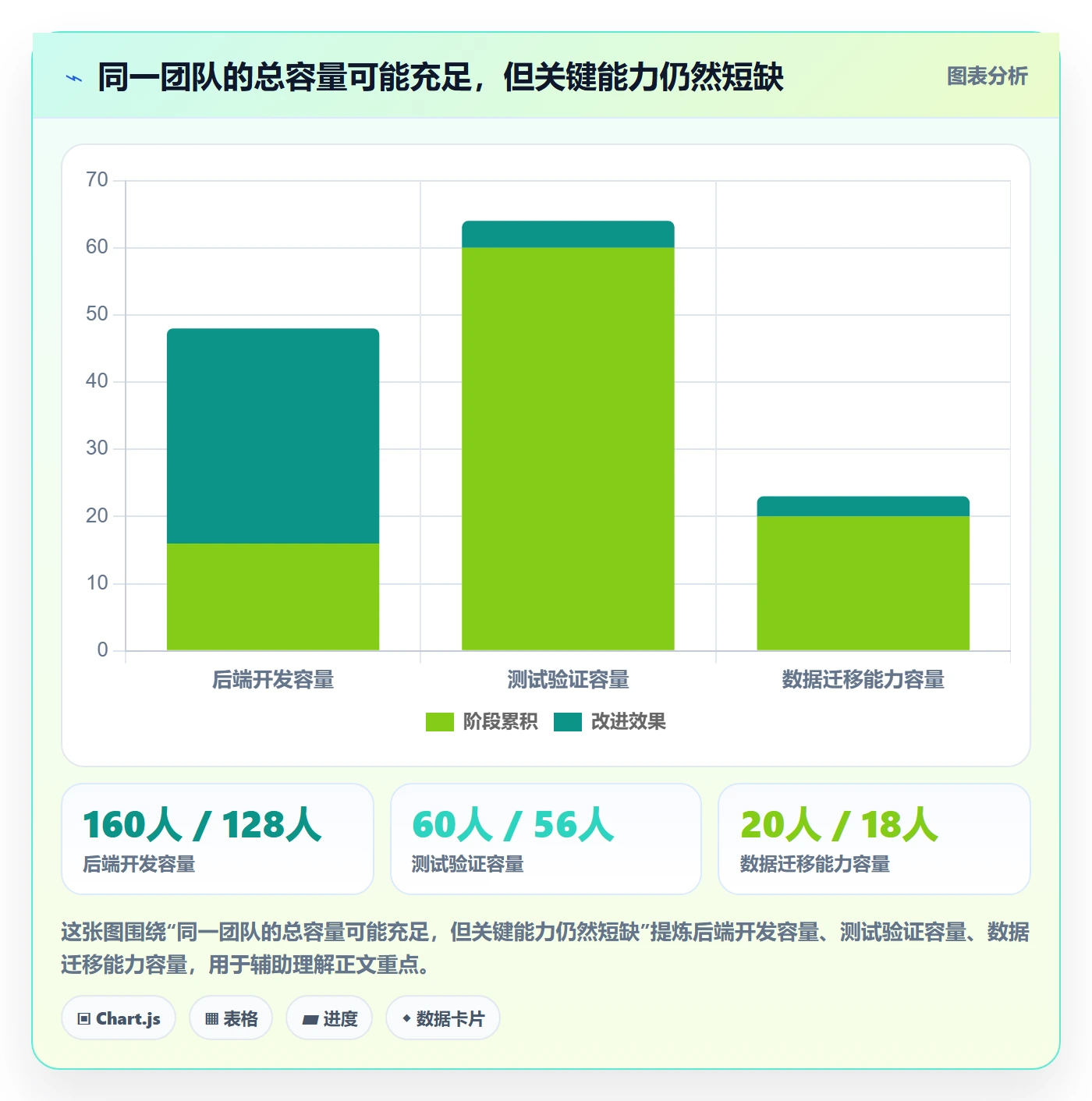 资源占用怎么做?PMO协同管理:资源管理从0到1