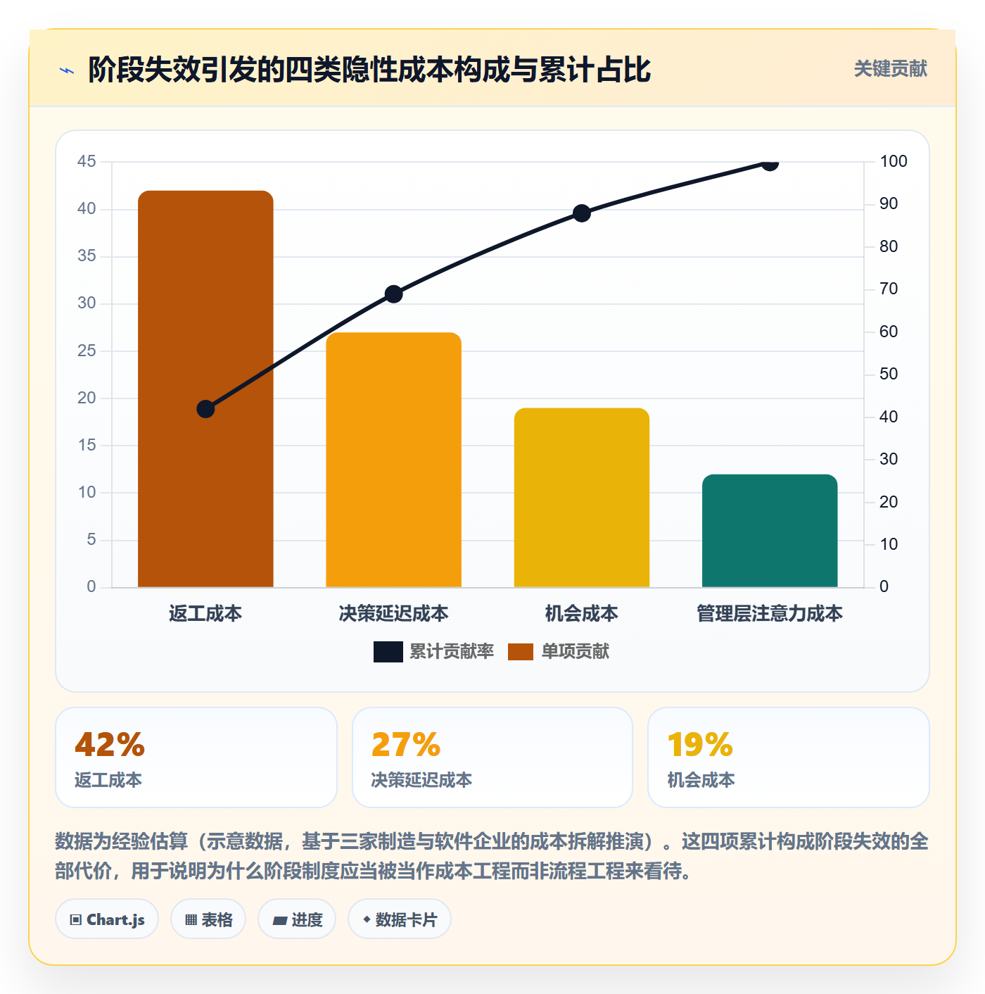 阶段怎么做?企业管理者制度设计:项目阶段从0到1