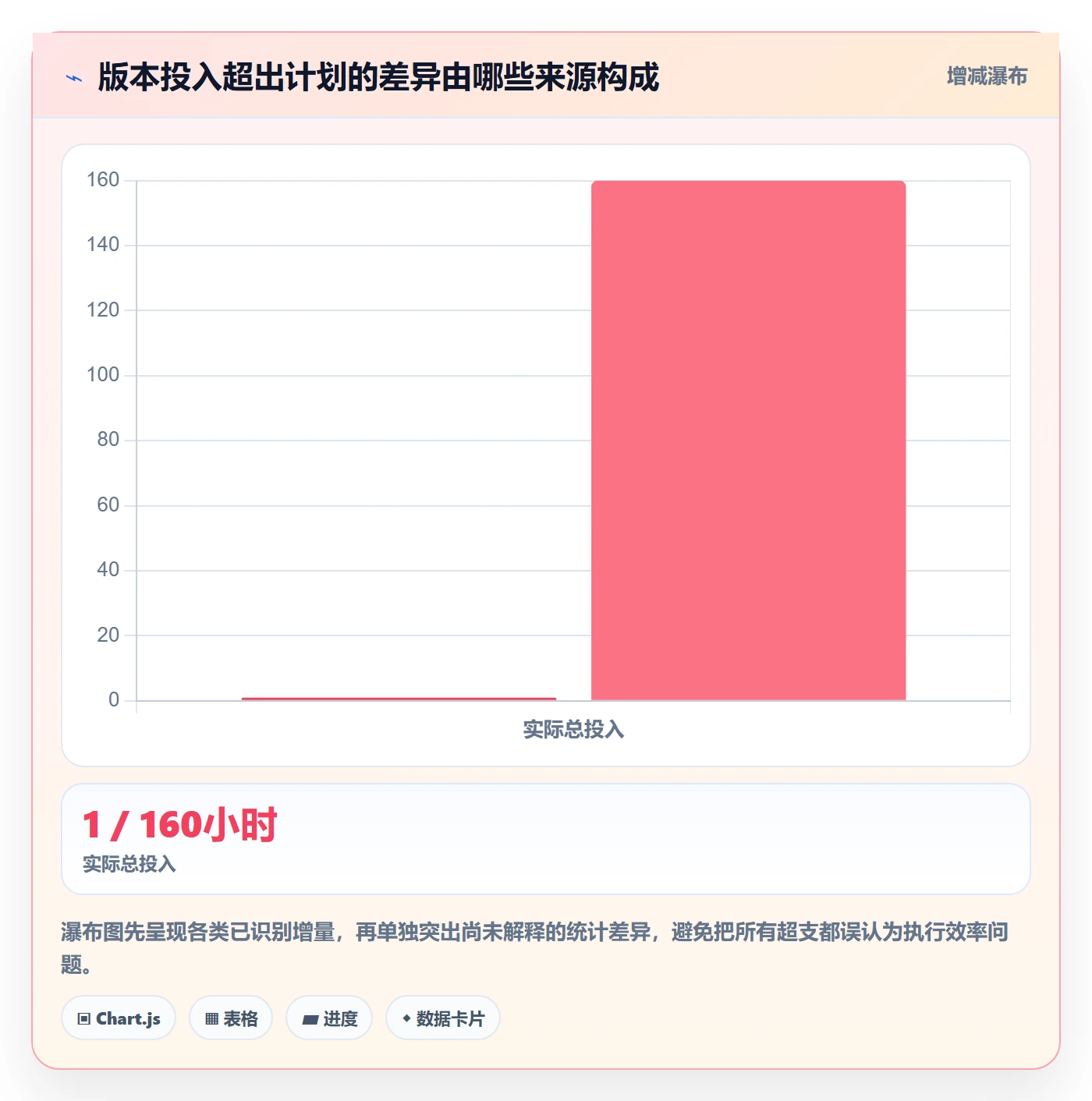 日报工时管理指南：项目负责人如何做好工时表，数据分析全流程