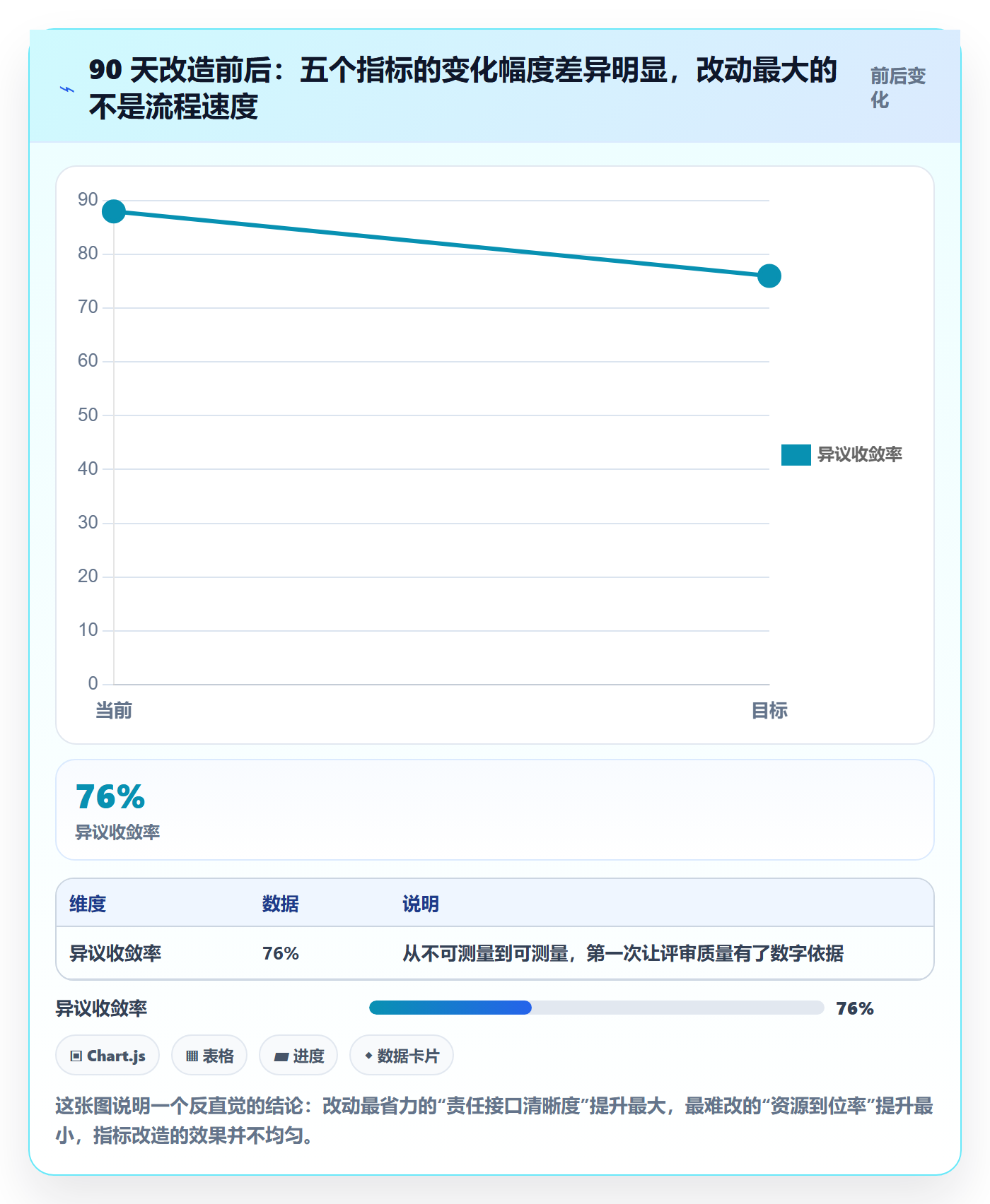 项目目标流程与规范：跨部门团队项目立项协同管理关键指标