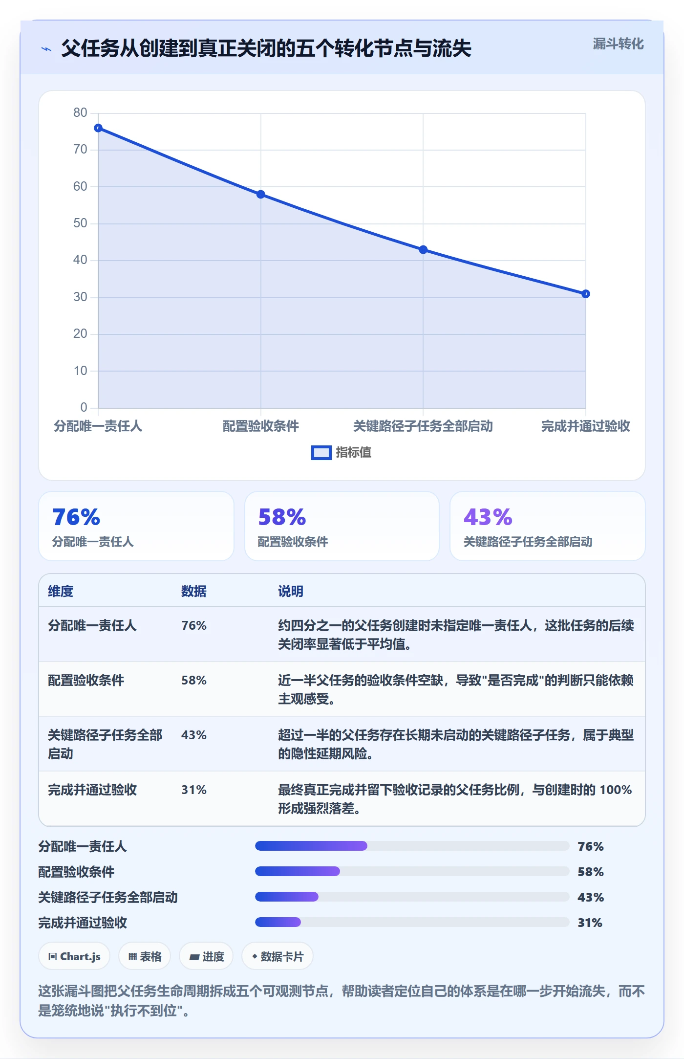 父任务管理方法大全:项目经理任务管理实操方法落地清单