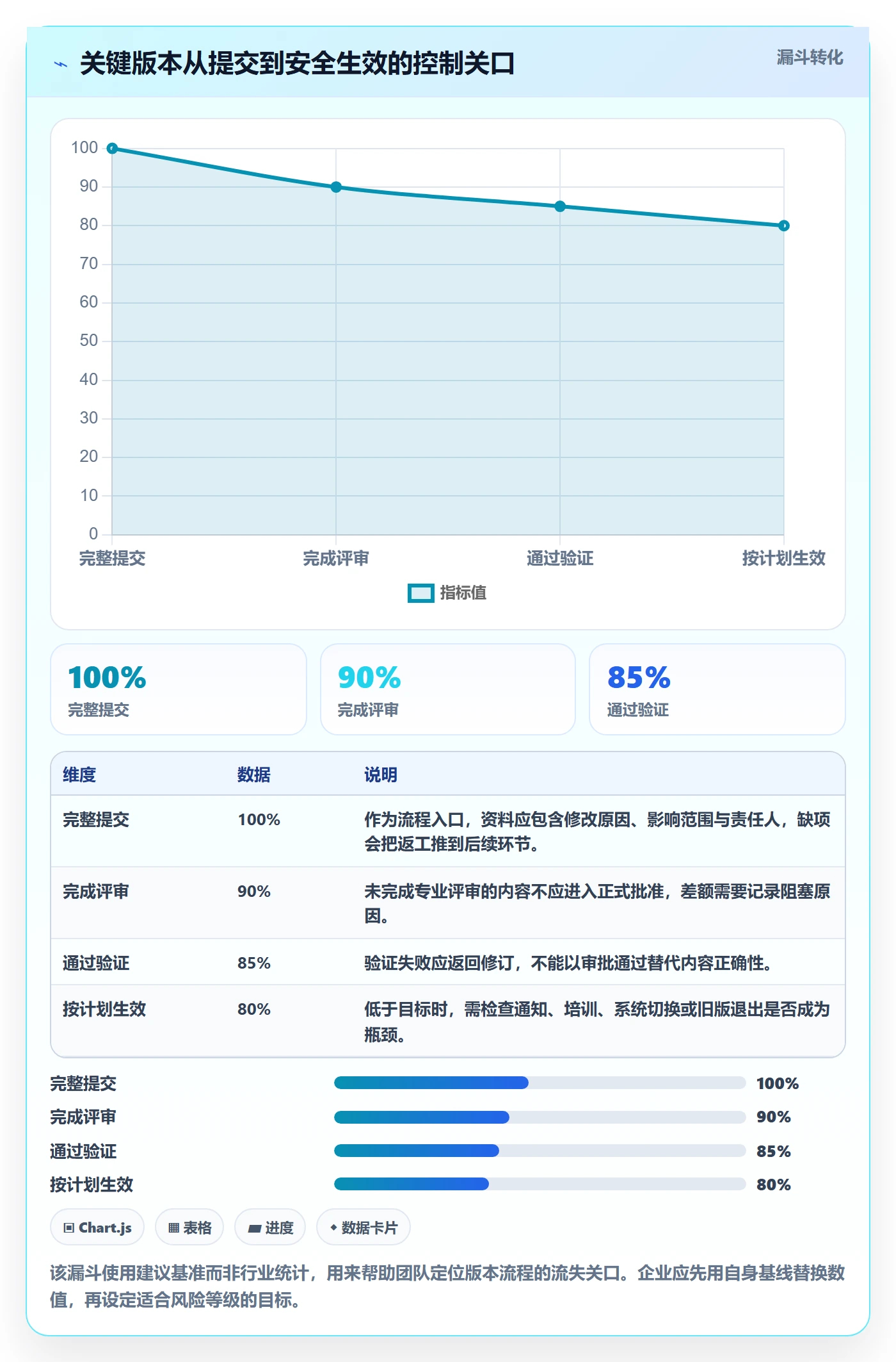 版本管理版本内容全流程:企业管理者落地方案与一文讲清