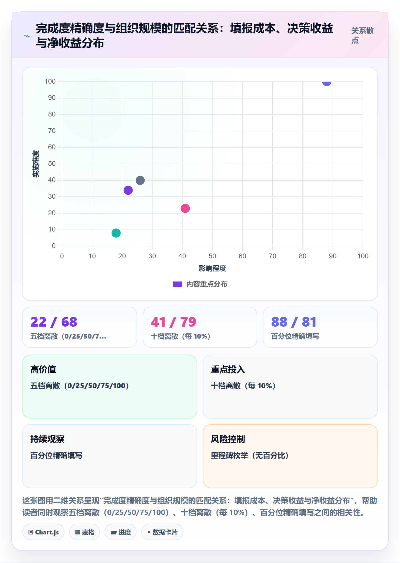 完成度流程与规范:管理层任务属性最佳实践关键指标