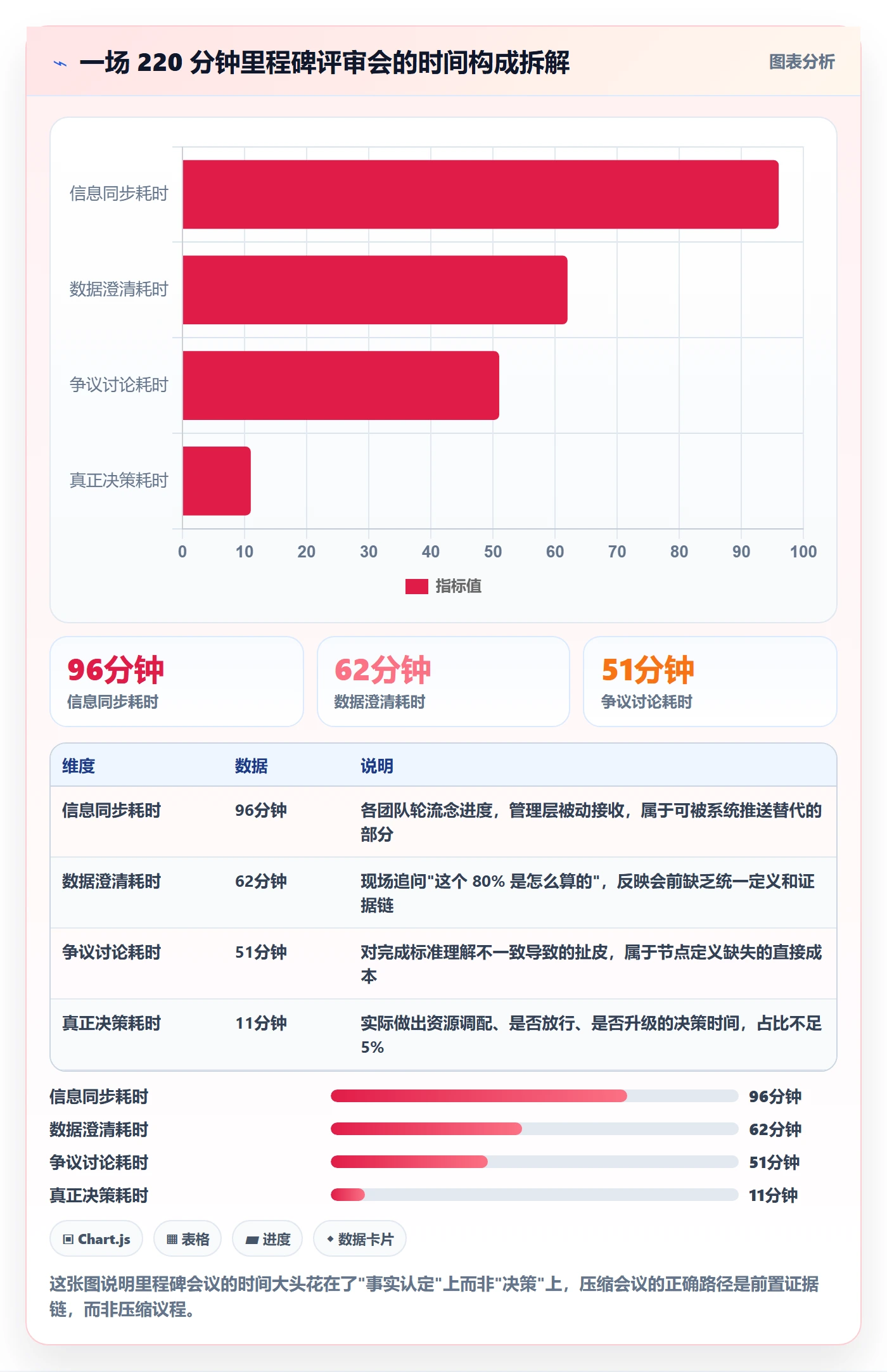 关键节点落地方案：管理层开展里程碑的效率提升案例解析
