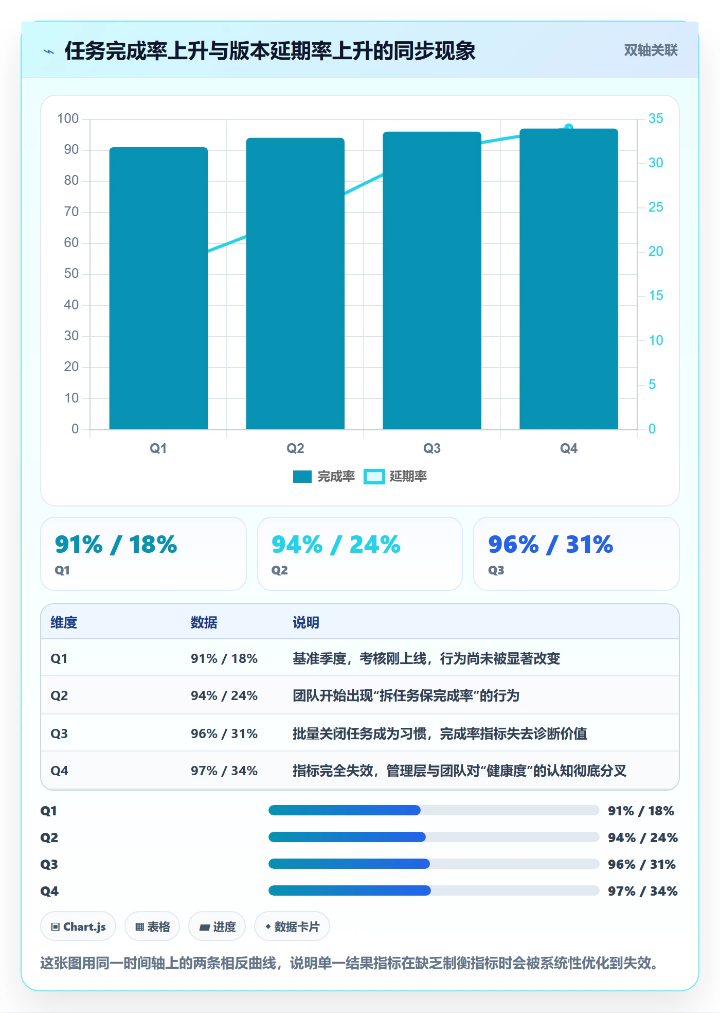 关闭最佳实践:研发团队任务执行数据分析,常见问题