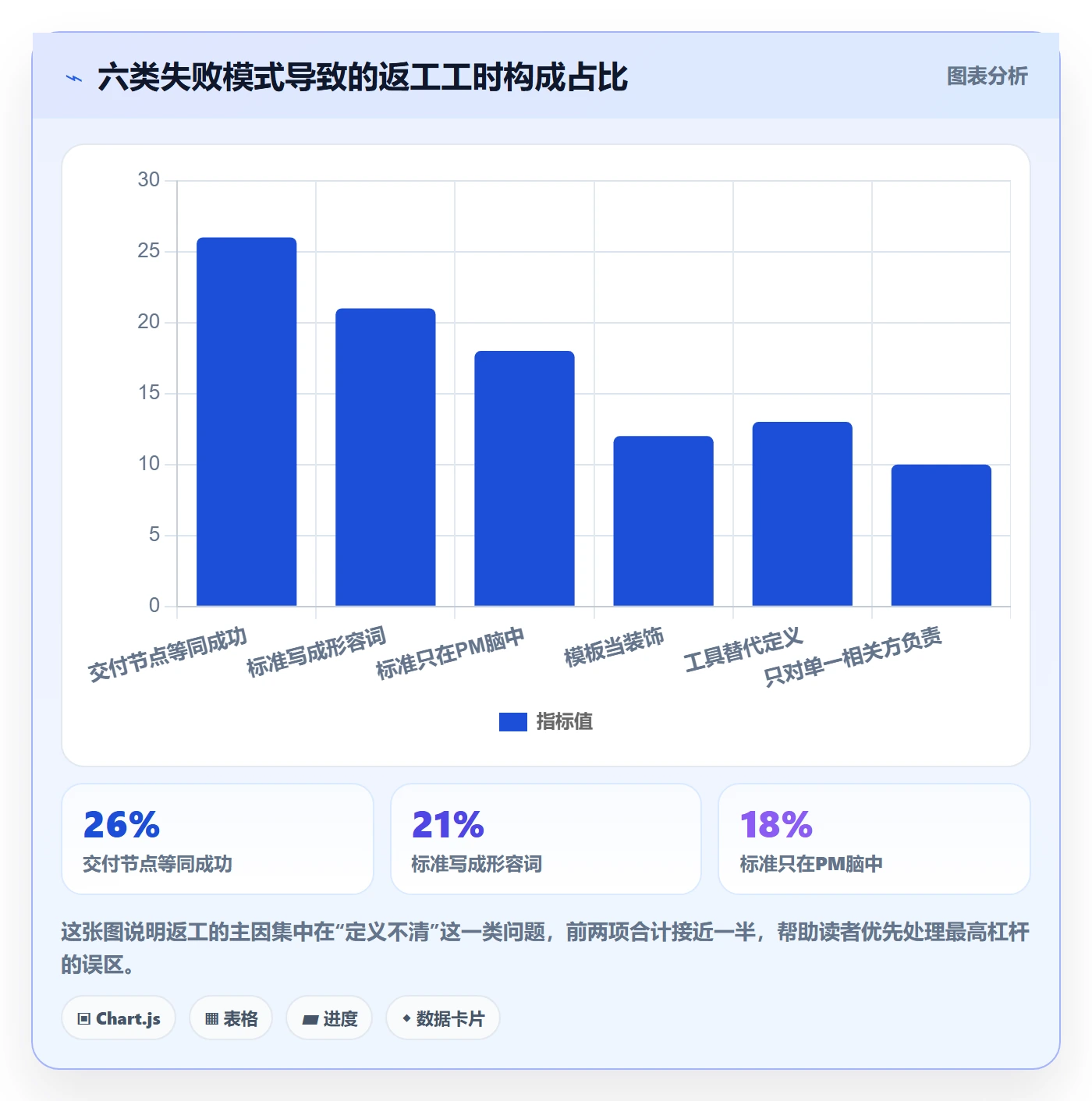 成功标准实操方法:项目经理提升项目目标效率的入门指南方法与模板