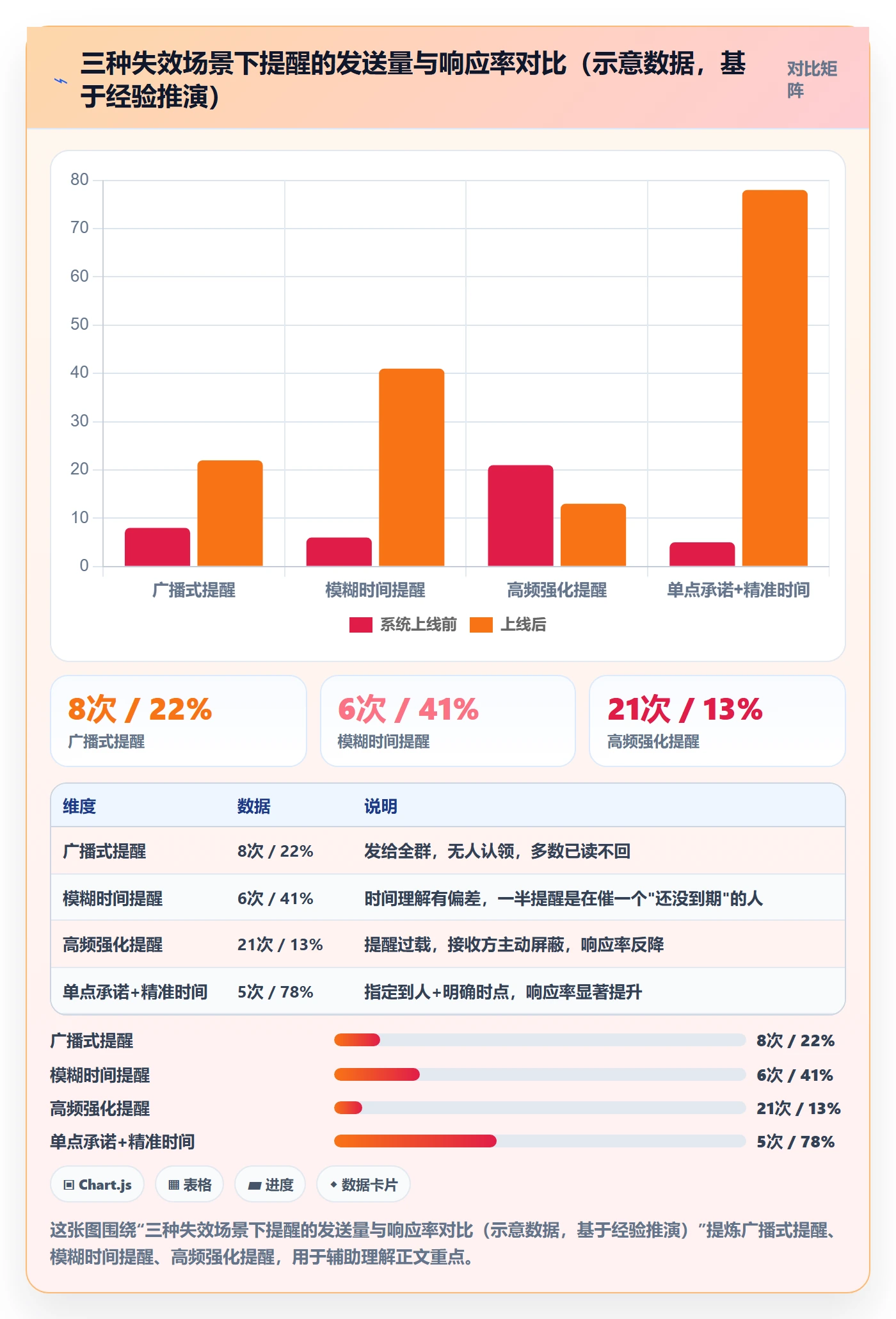 到期提醒怎么做?跨部门团队效率提升:任务提醒从0到1