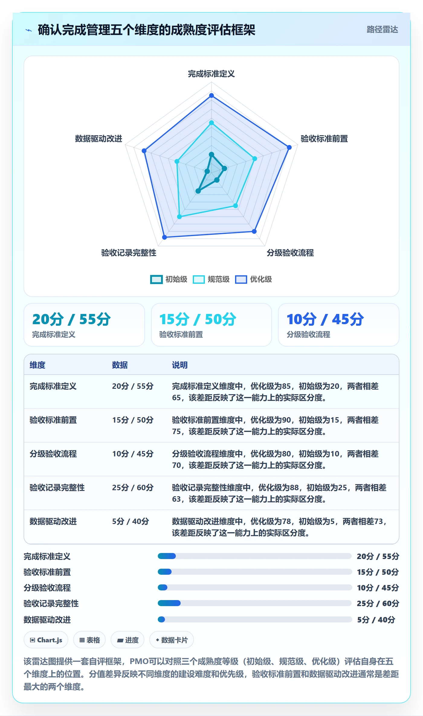确认完成管理指南：PMO如何做好任务验收，入门指南全流程